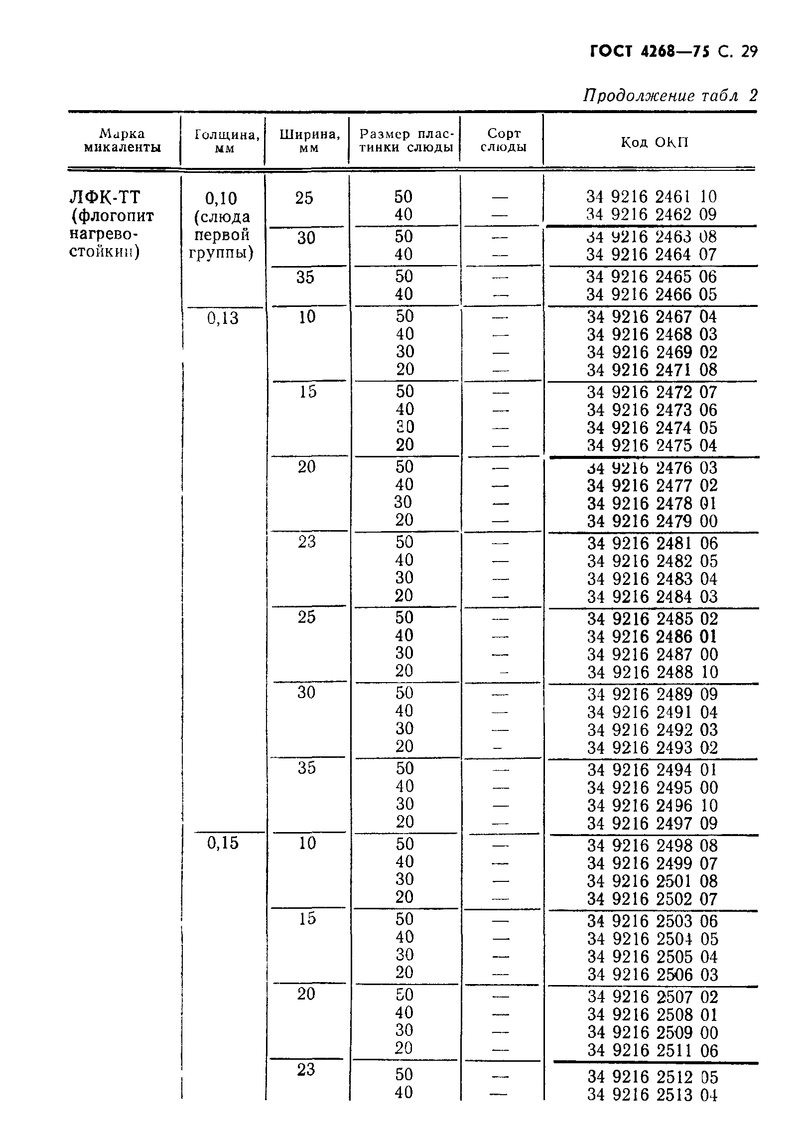 ГОСТ 4268-75