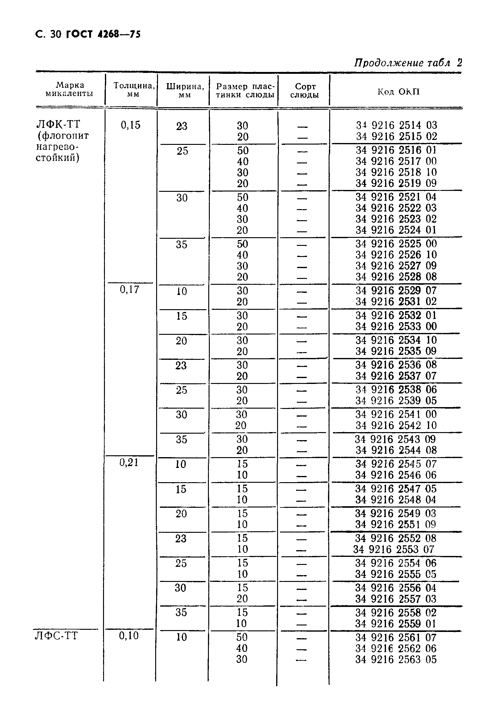 ГОСТ 4268-75