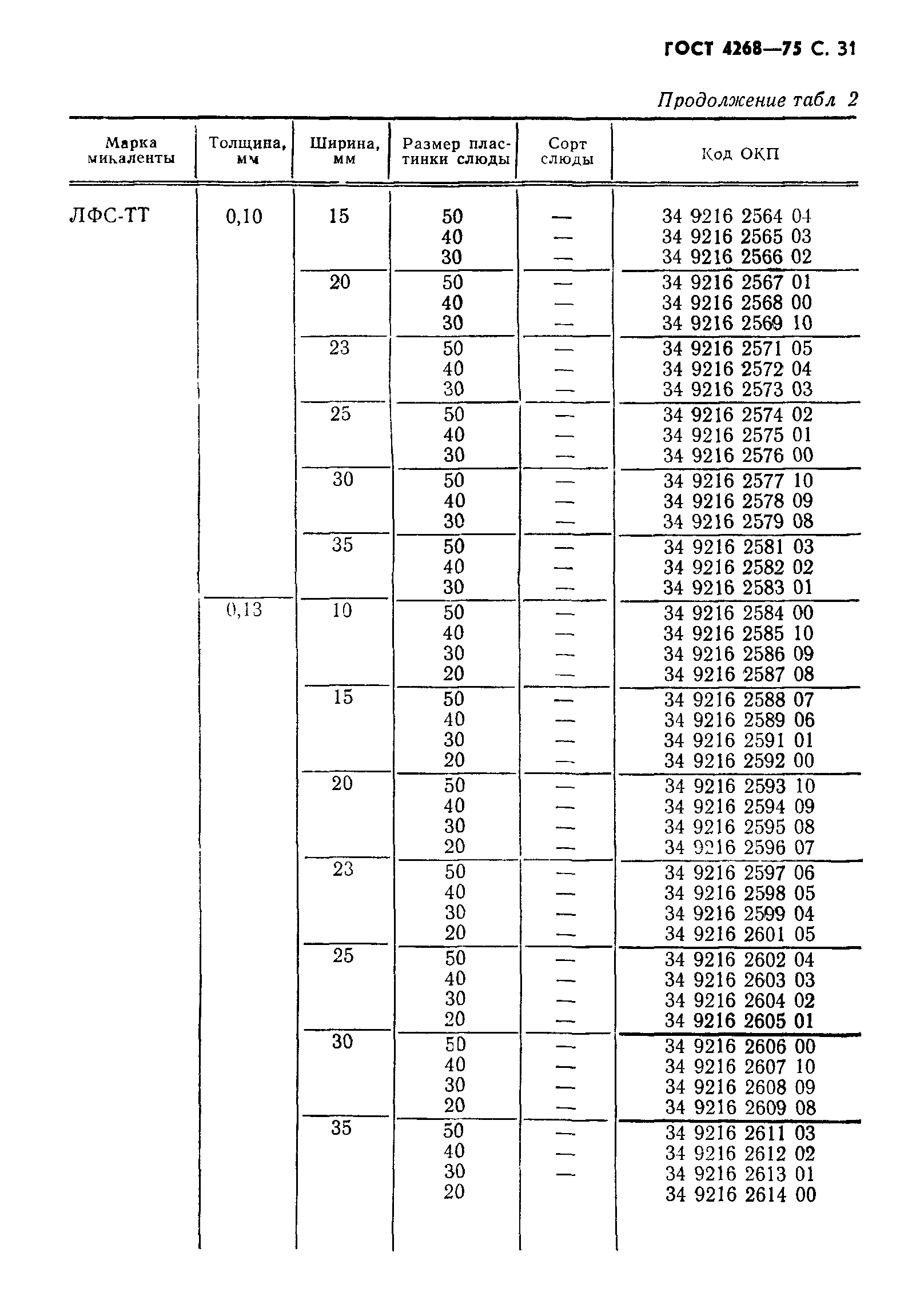 ГОСТ 4268-75