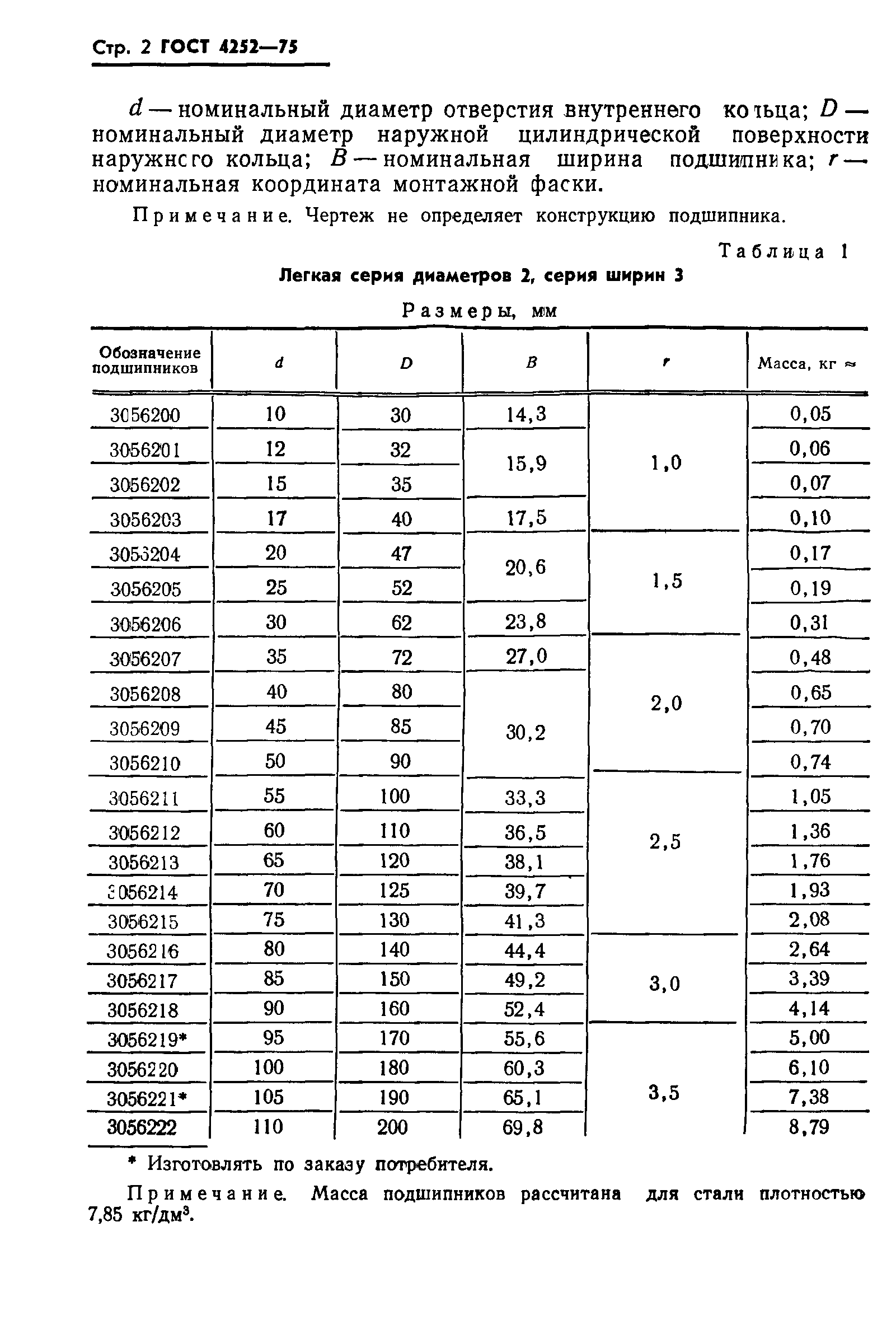 ГОСТ 4252-75