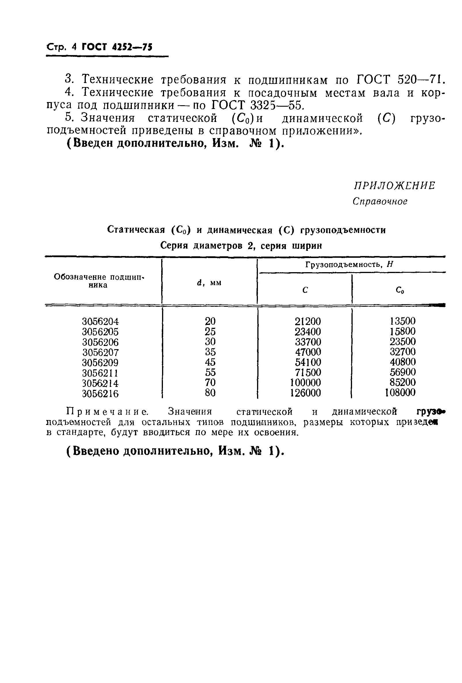 ГОСТ 4252-75