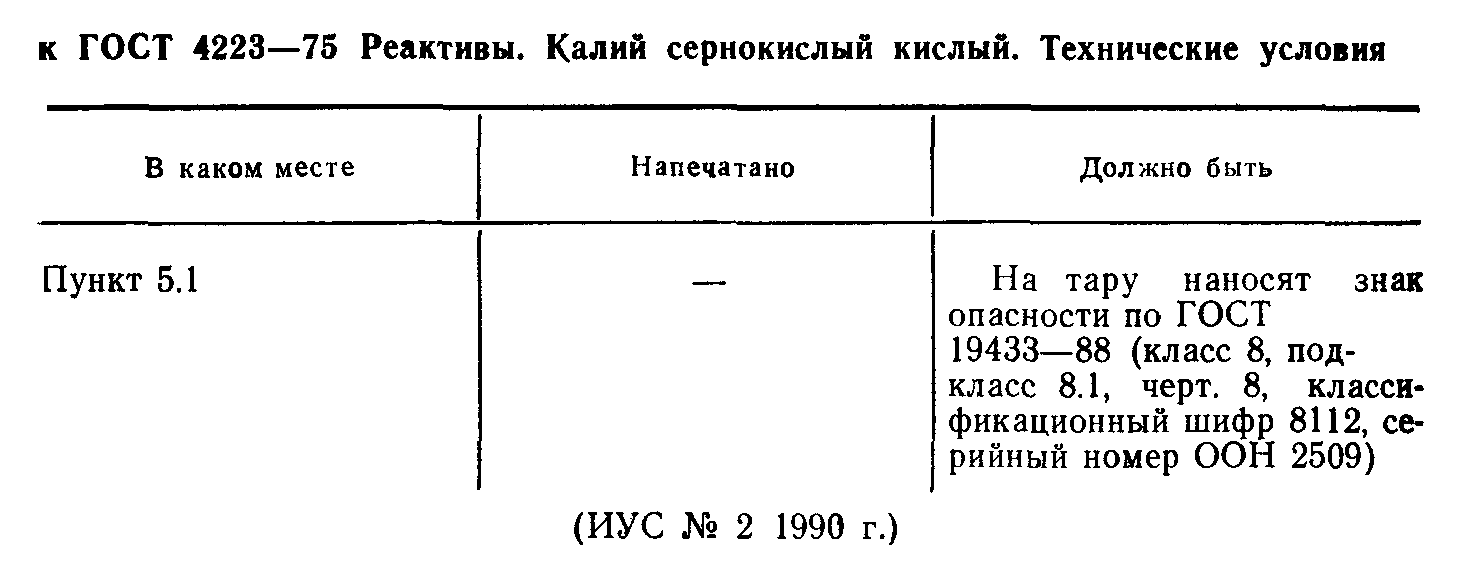 ГОСТ 4223-75