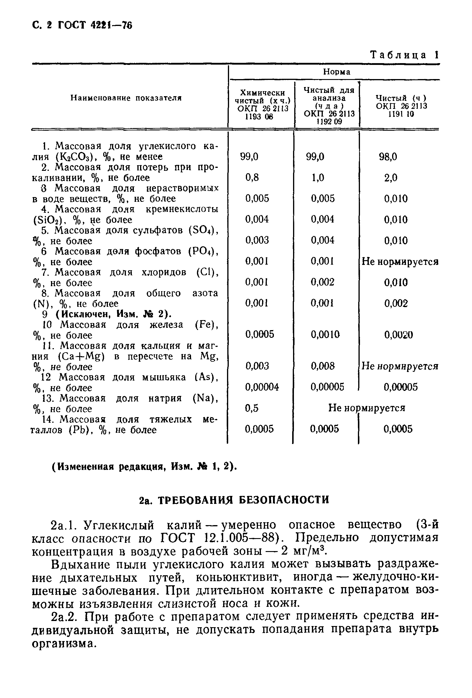 ГОСТ 4221-76