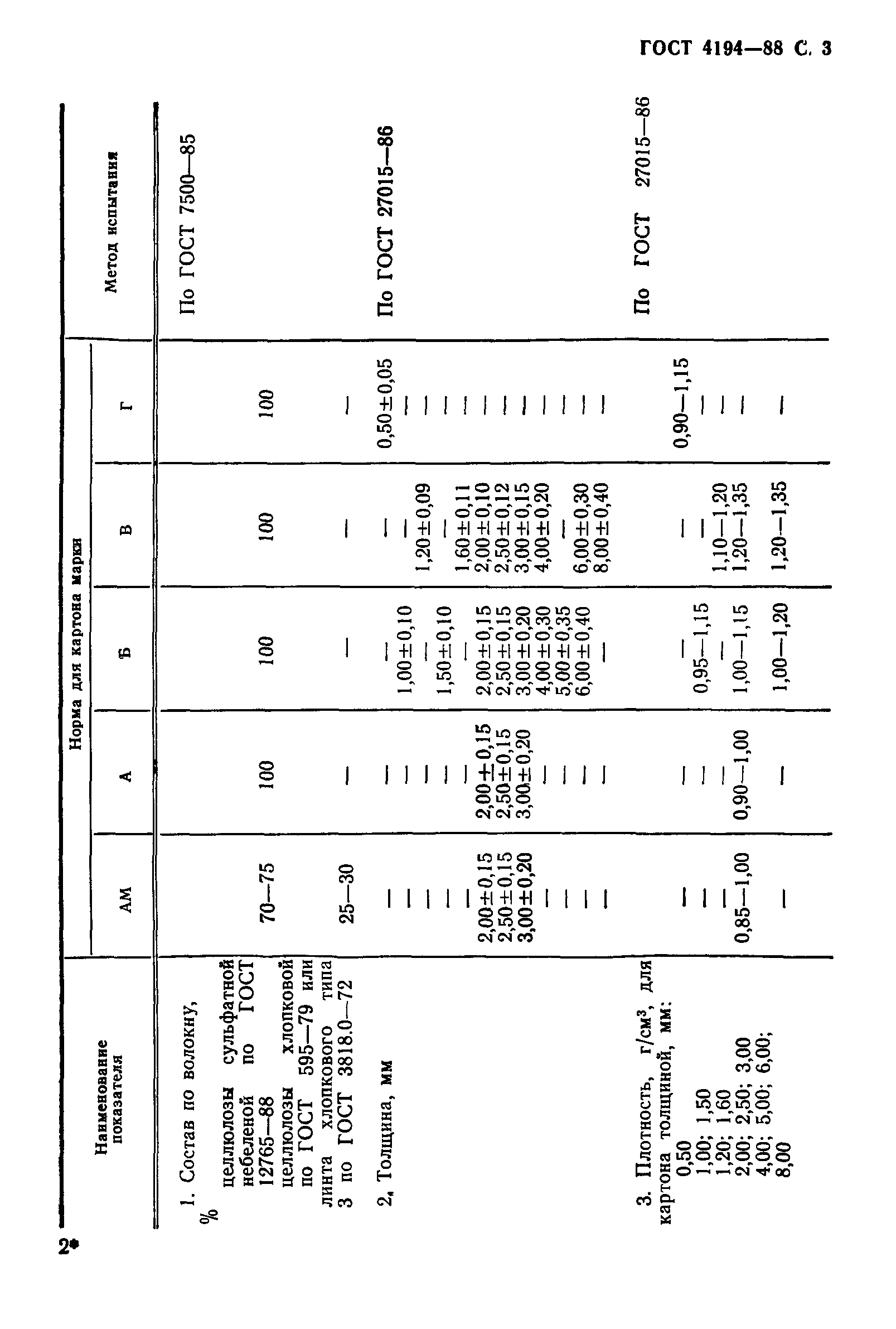 ГОСТ 4194-88