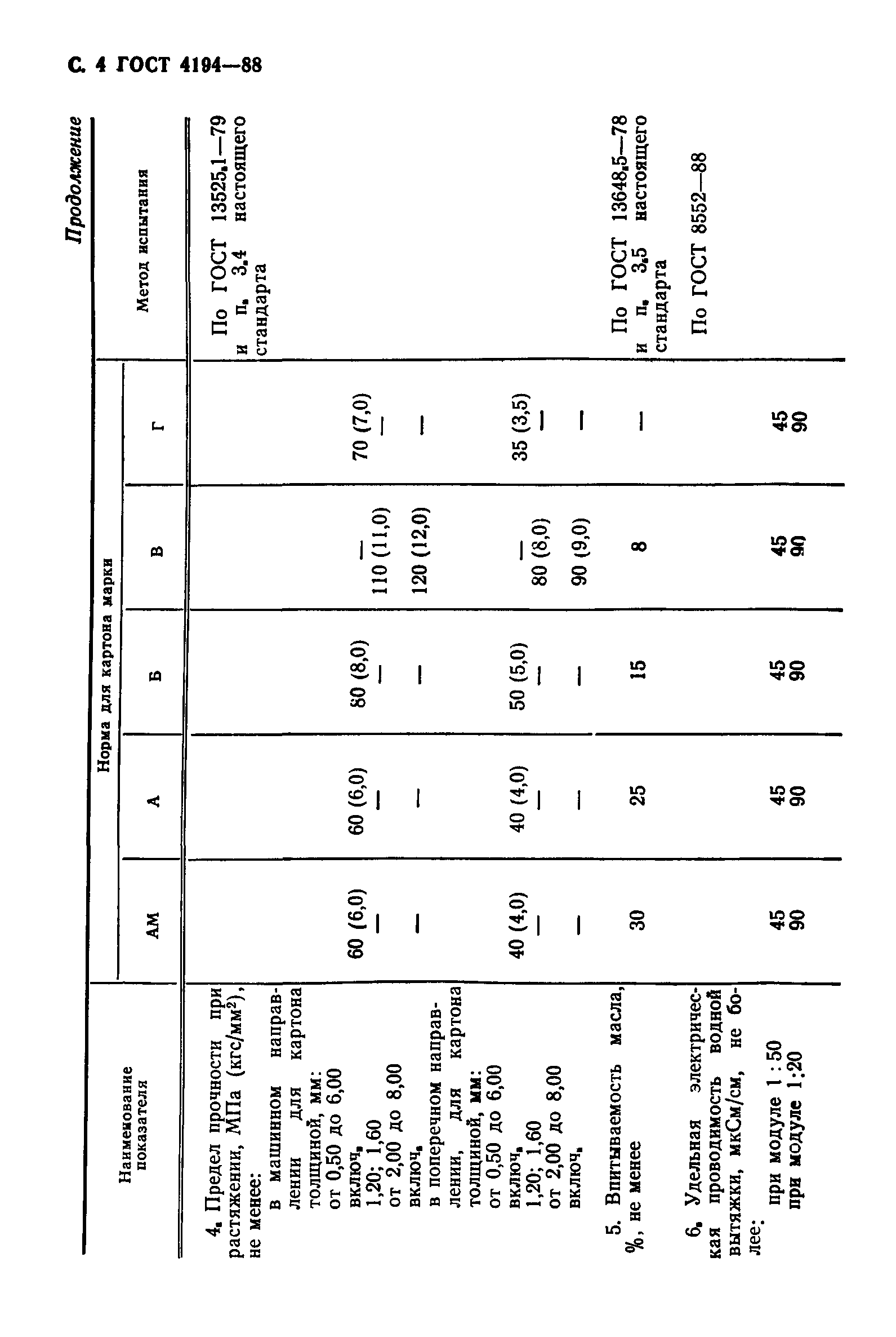 ГОСТ 4194-88