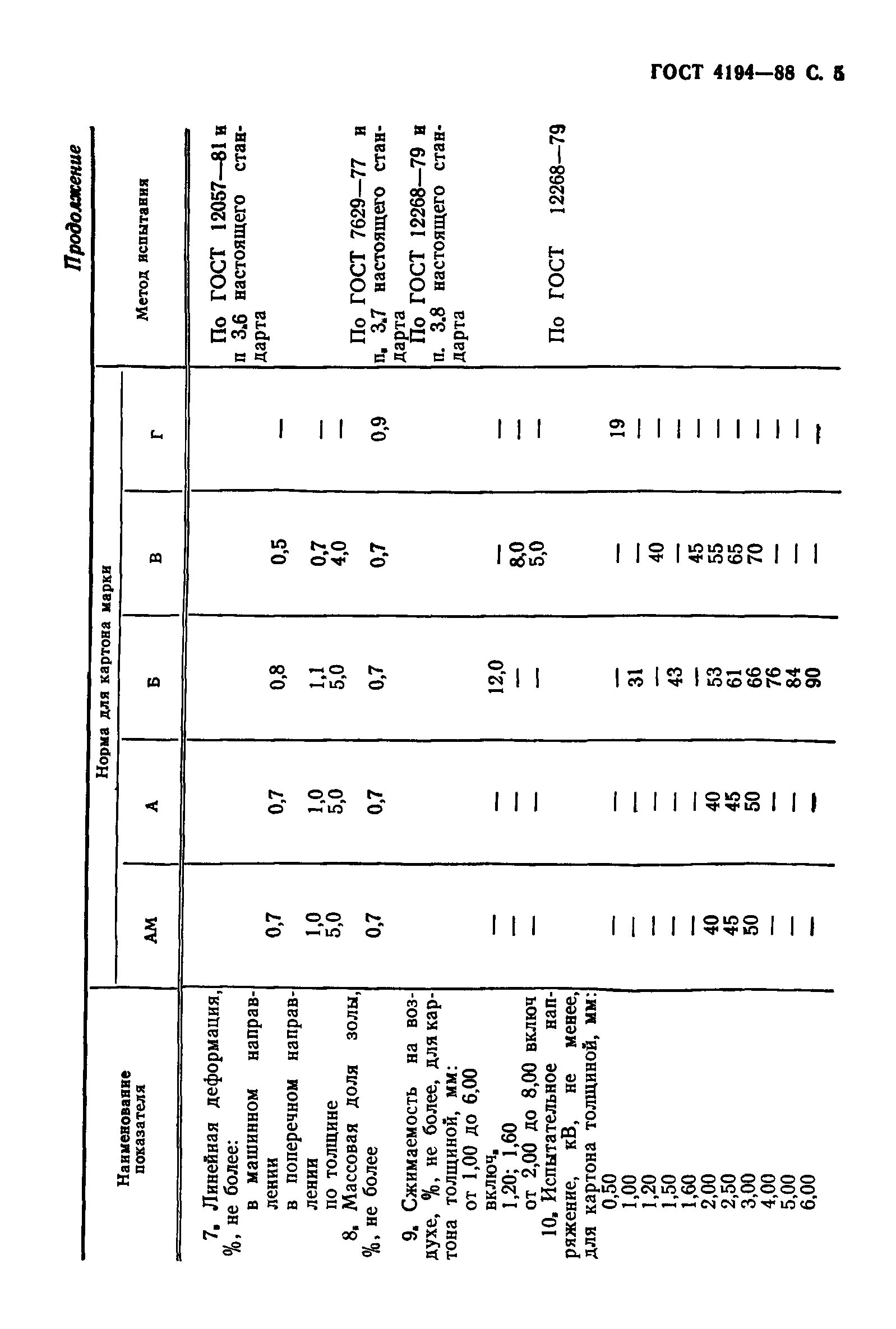 ГОСТ 4194-88