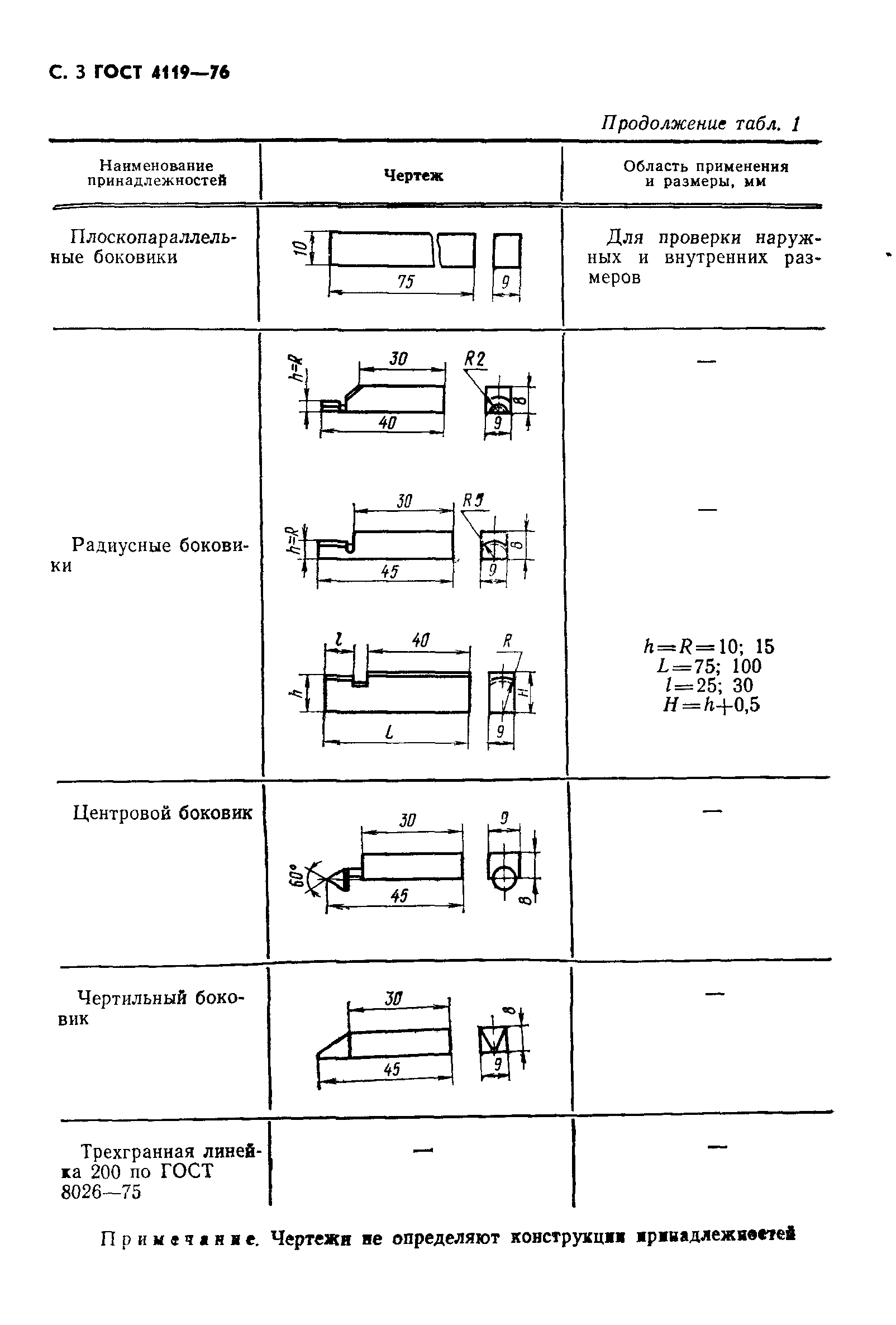 ГОСТ 4119-76