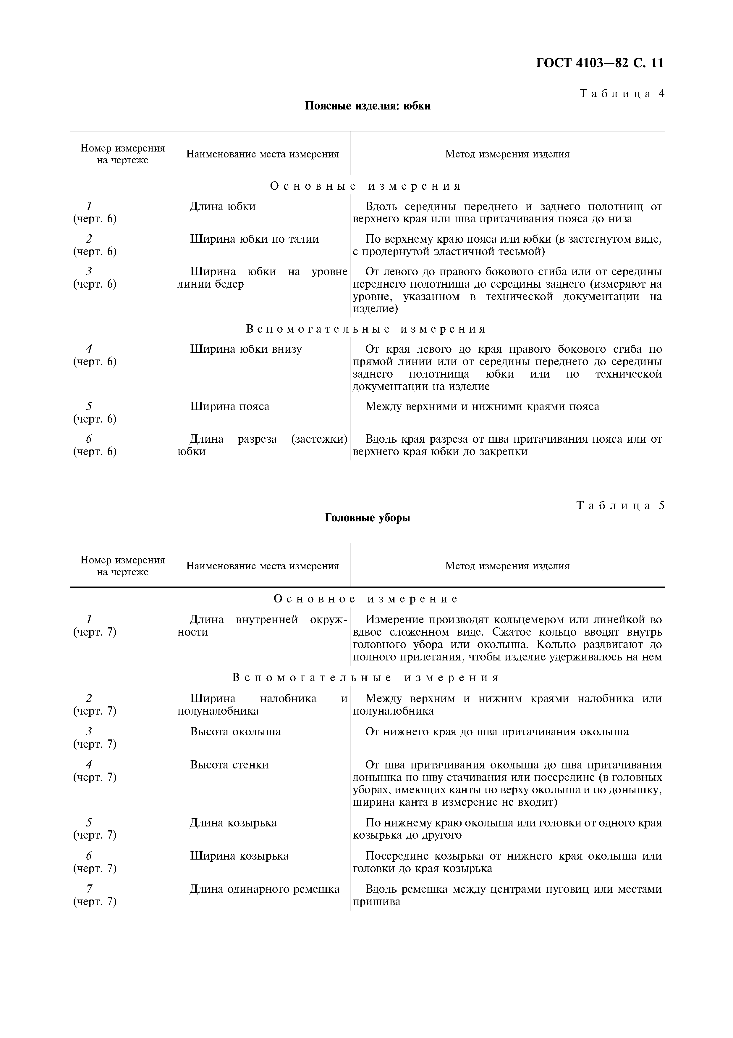 ГОСТ 4103-82