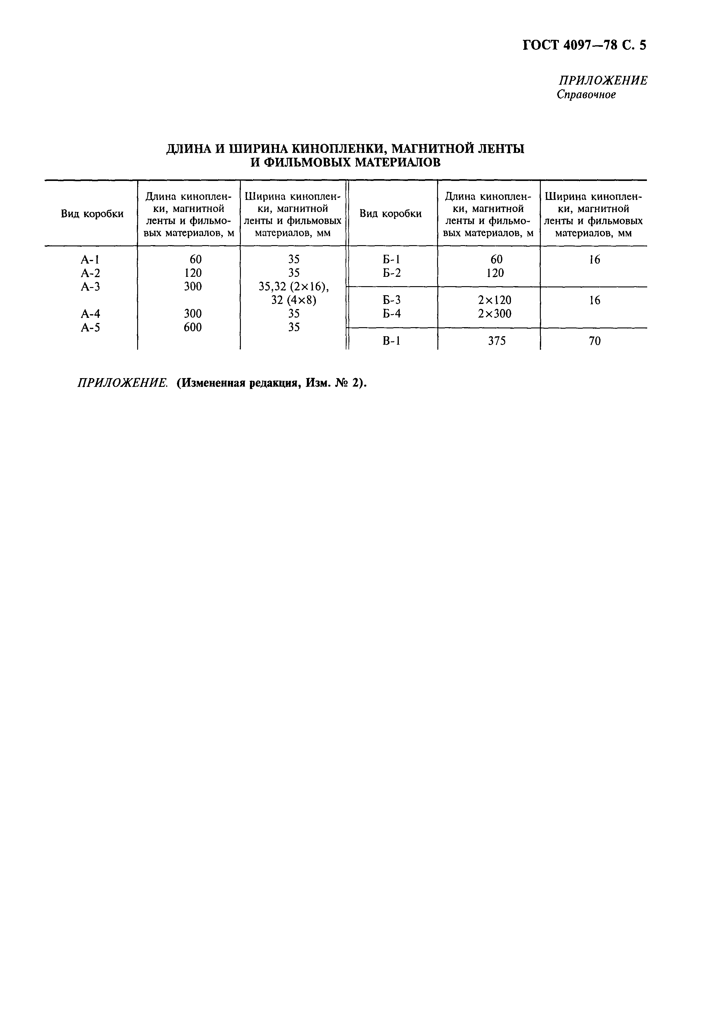 ГОСТ 4097-78