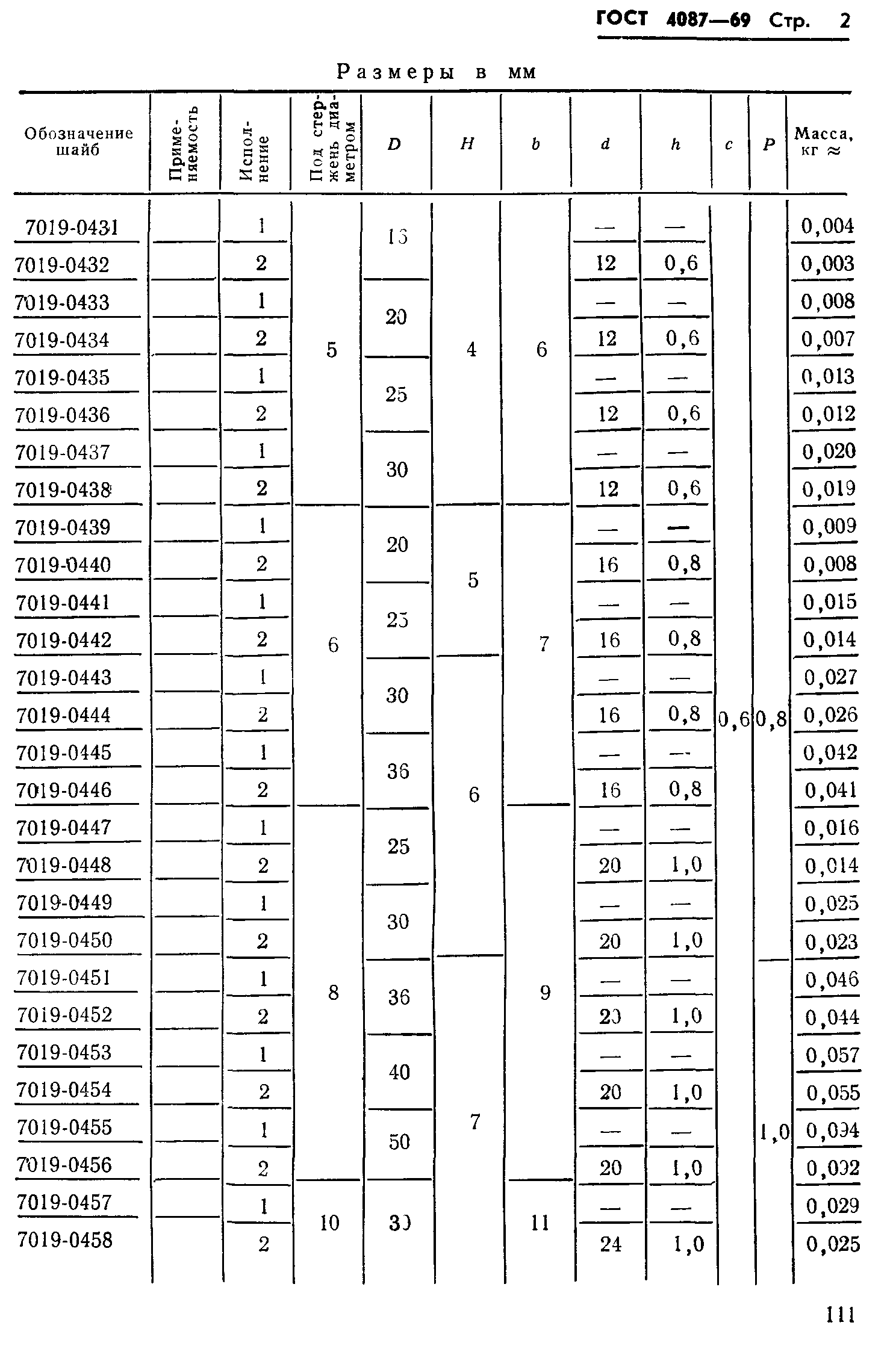 ГОСТ 4087-69