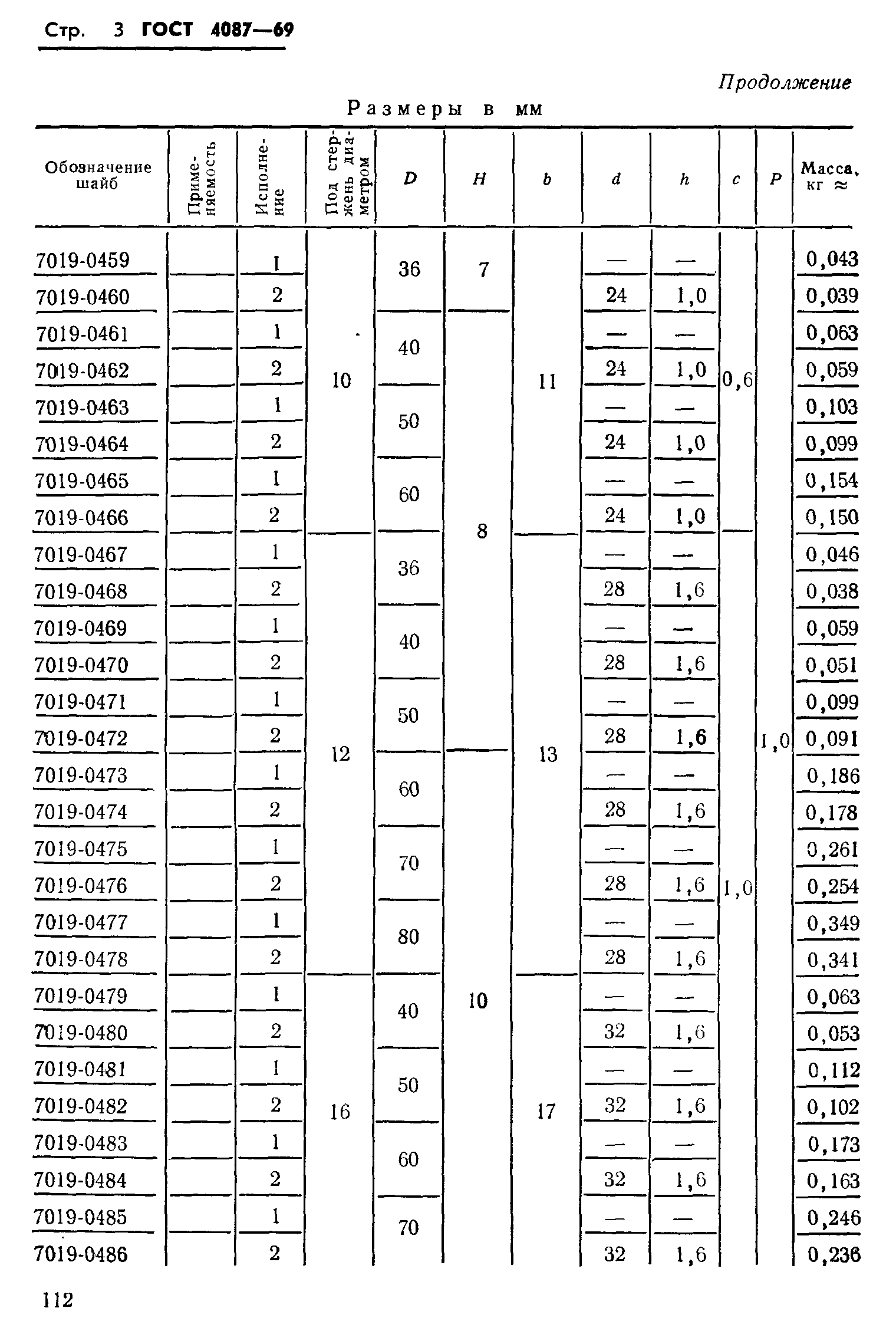 ГОСТ 4087-69