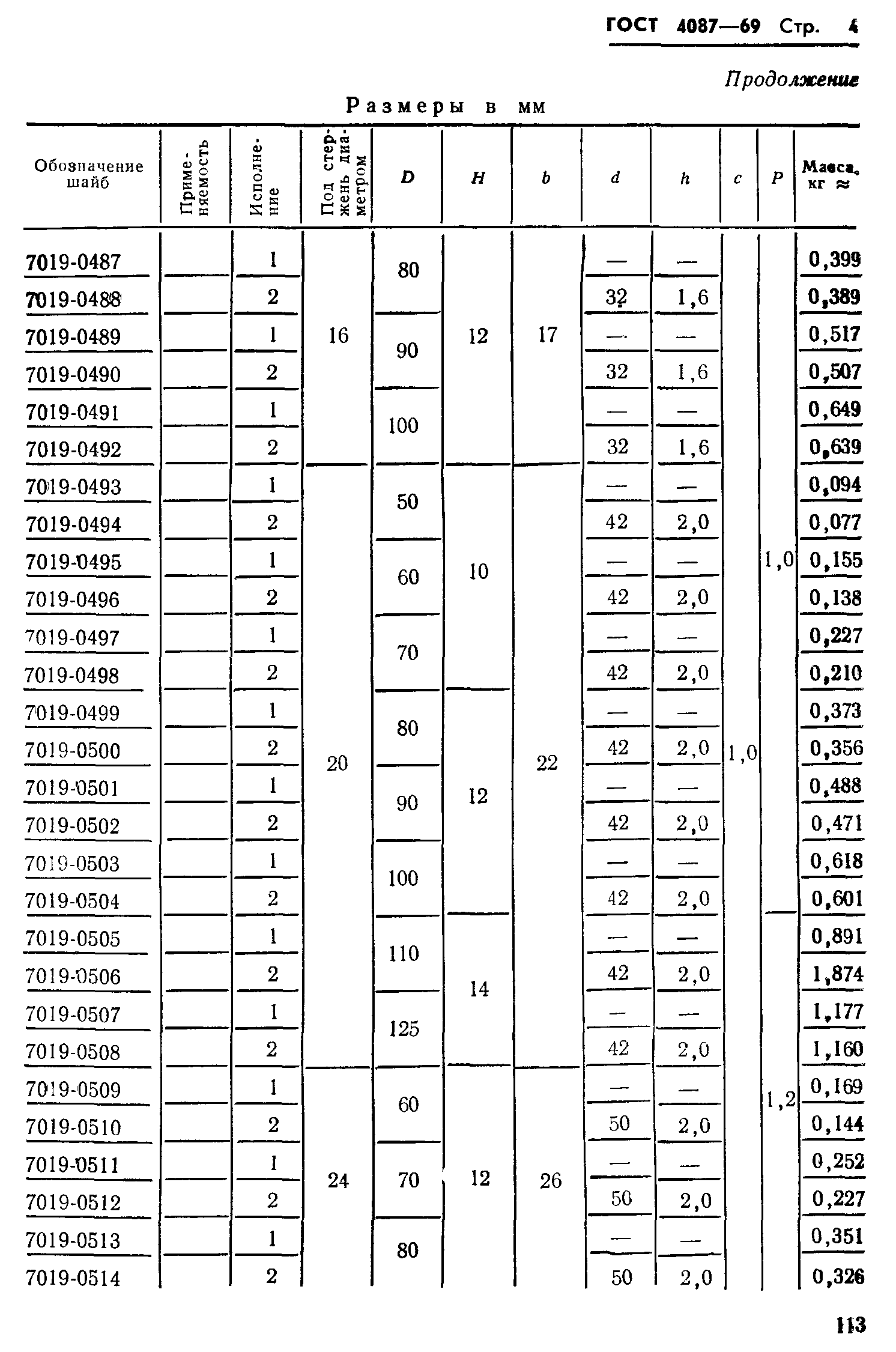 ГОСТ 4087-69