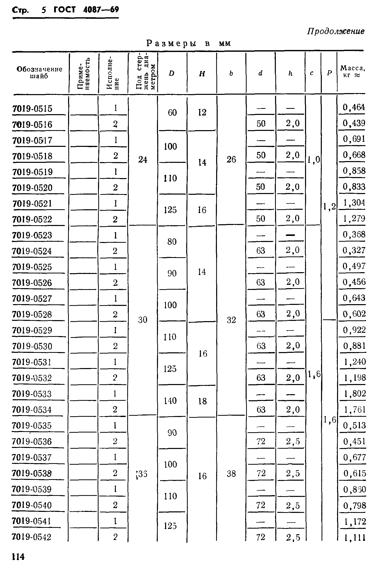 ГОСТ 4087-69