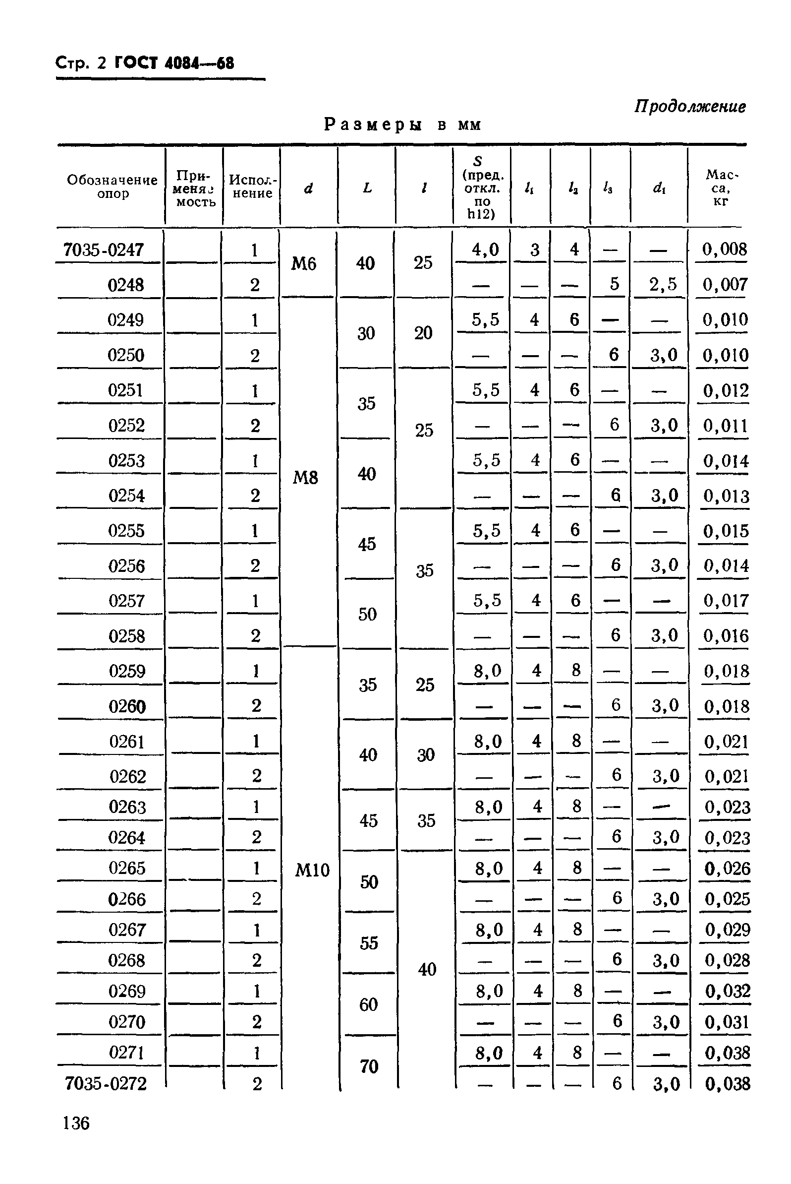 ГОСТ 4084-68