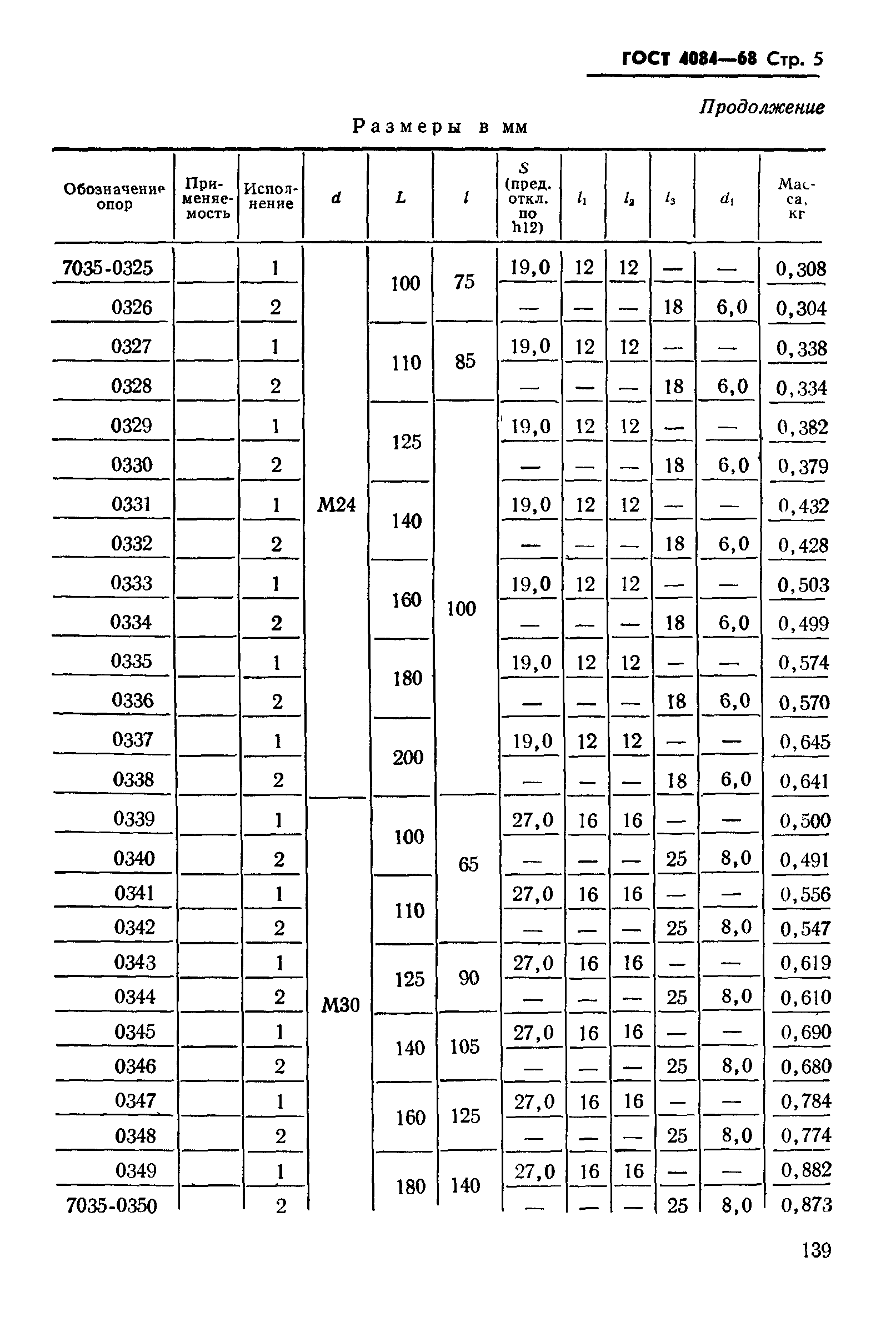 ГОСТ 4084-68