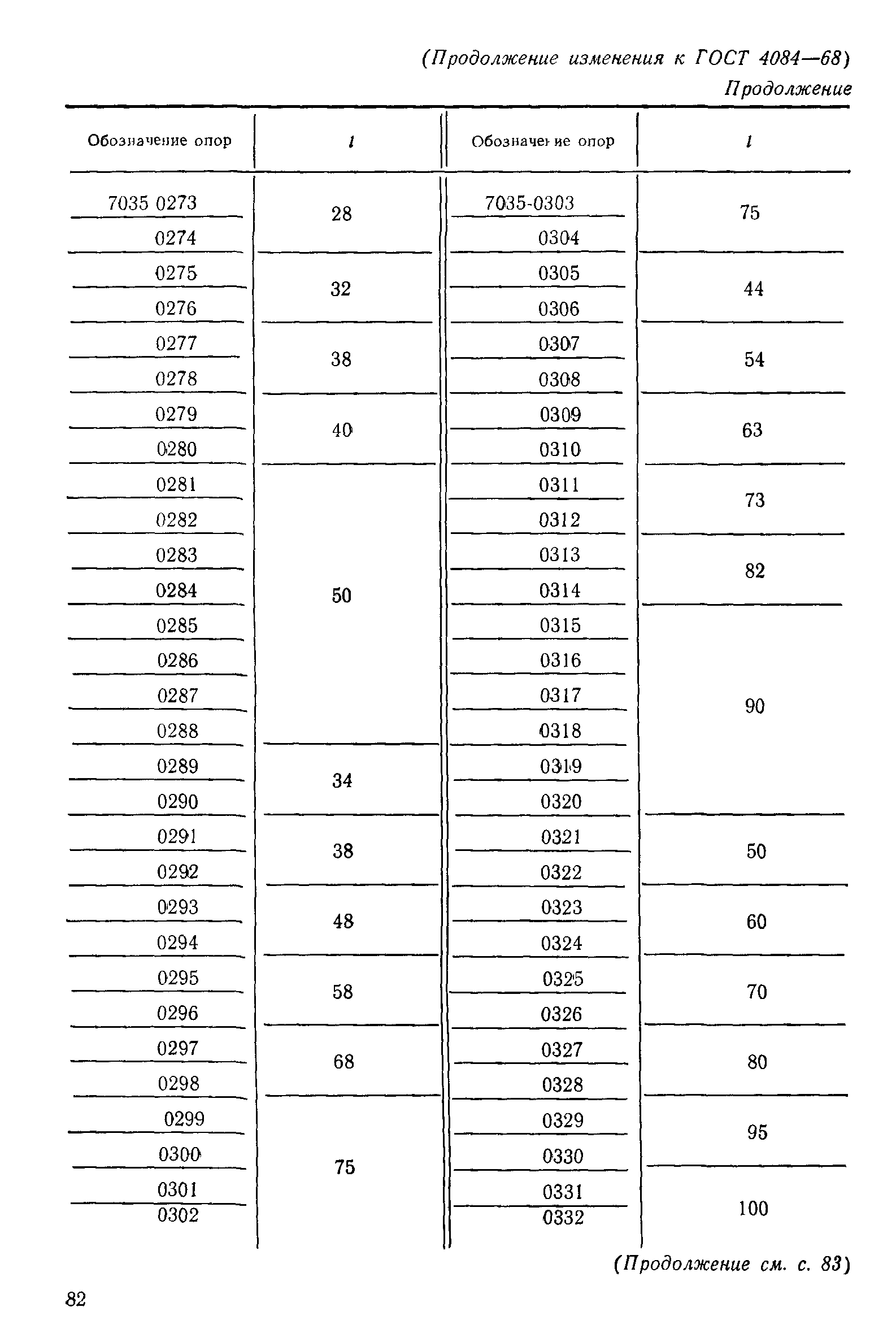 ГОСТ 4084-68