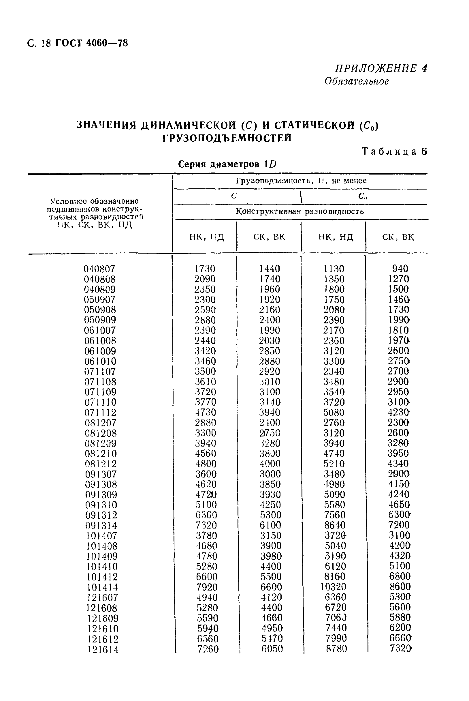 ГОСТ 4060-78