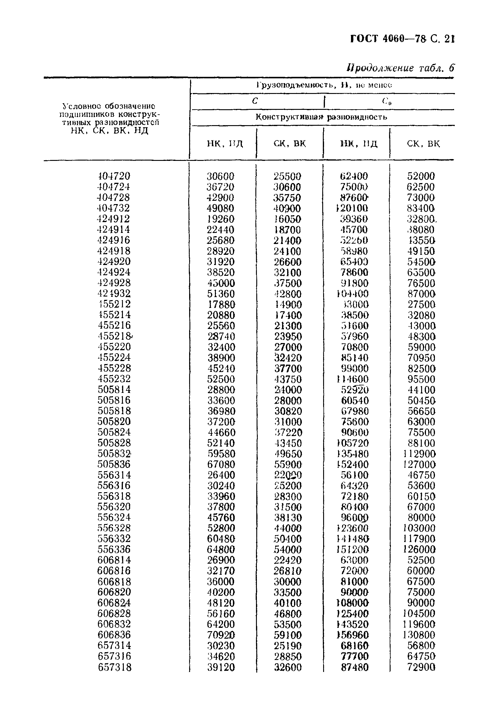 ГОСТ 4060-78