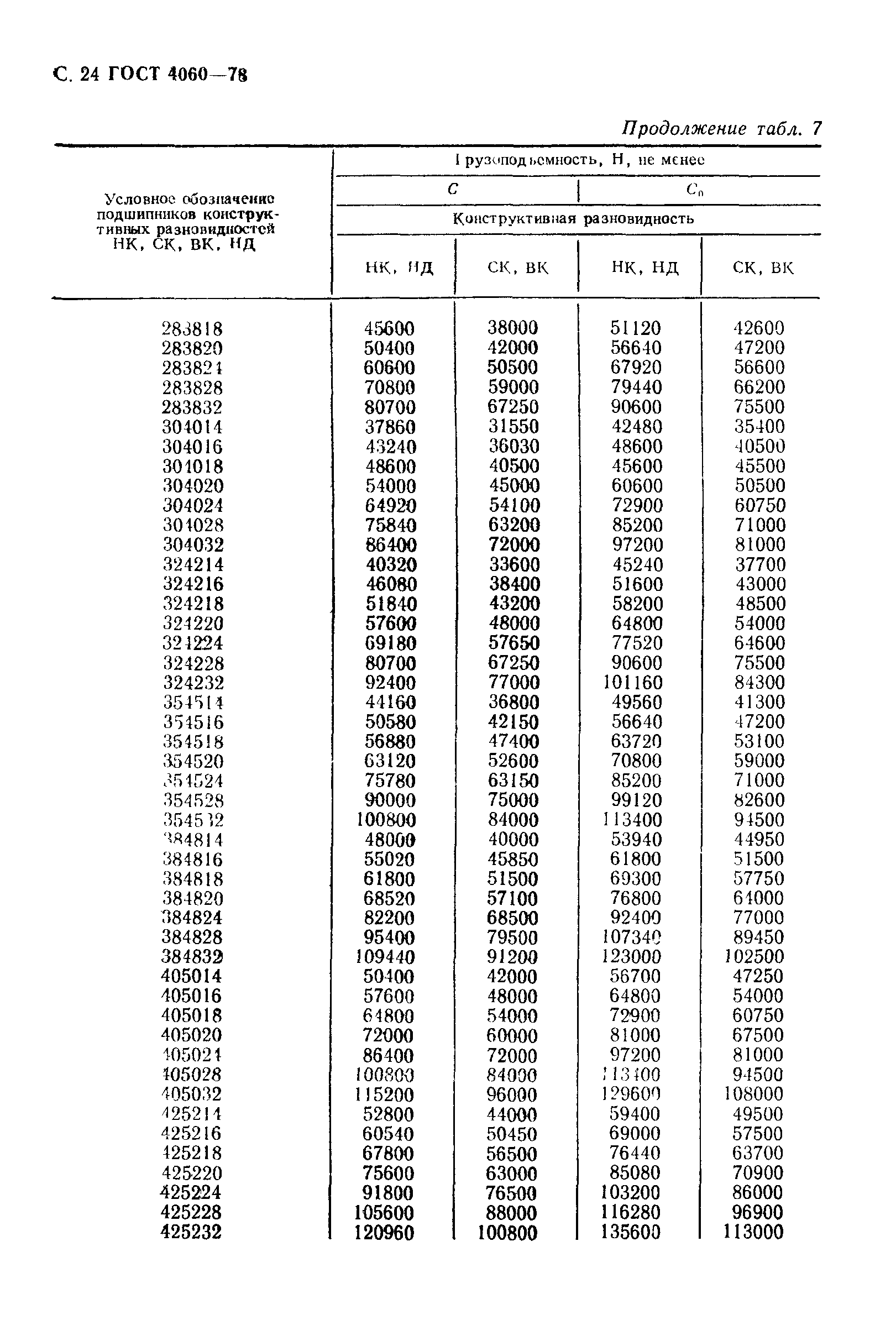 ГОСТ 4060-78