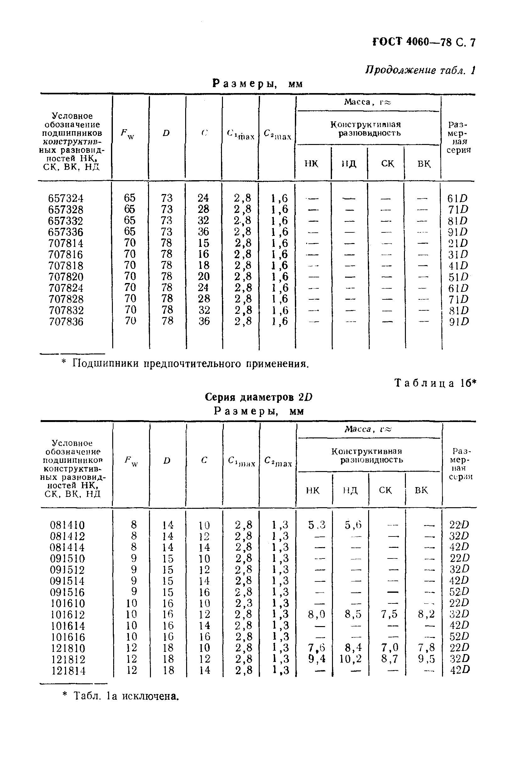 ГОСТ 4060-78