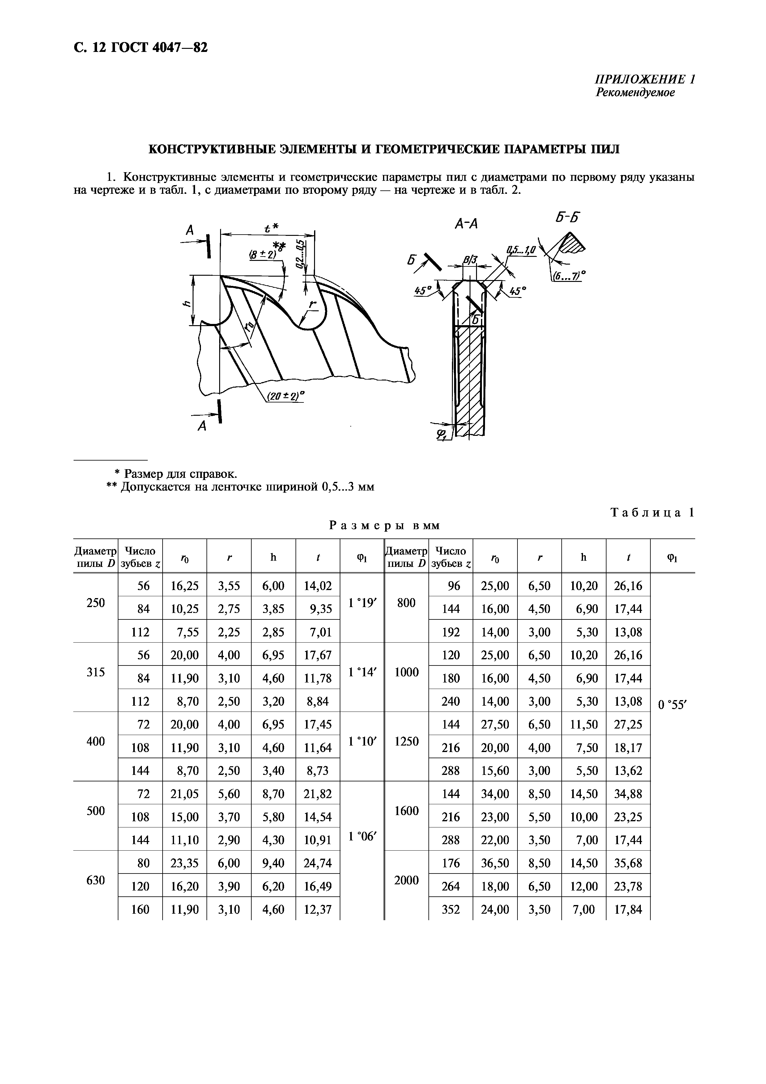 ГОСТ 4047-82