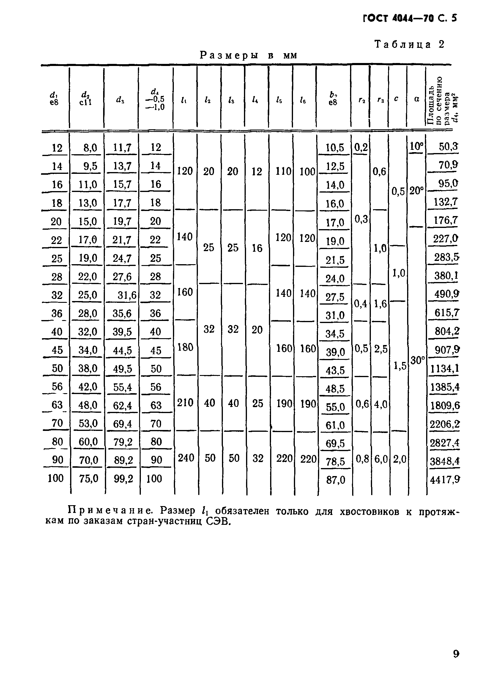 ГОСТ 4044-70