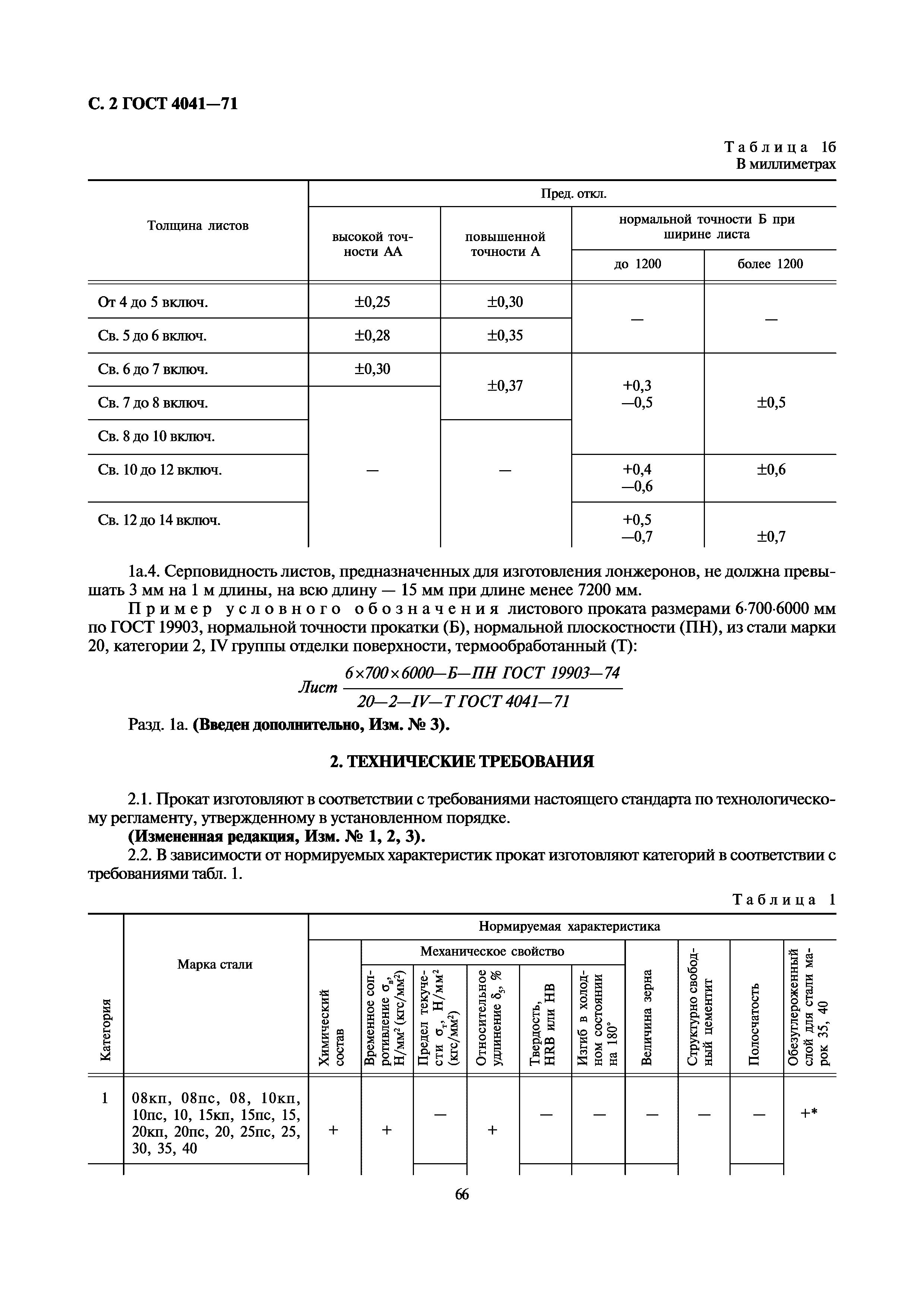 ГОСТ 4041-71