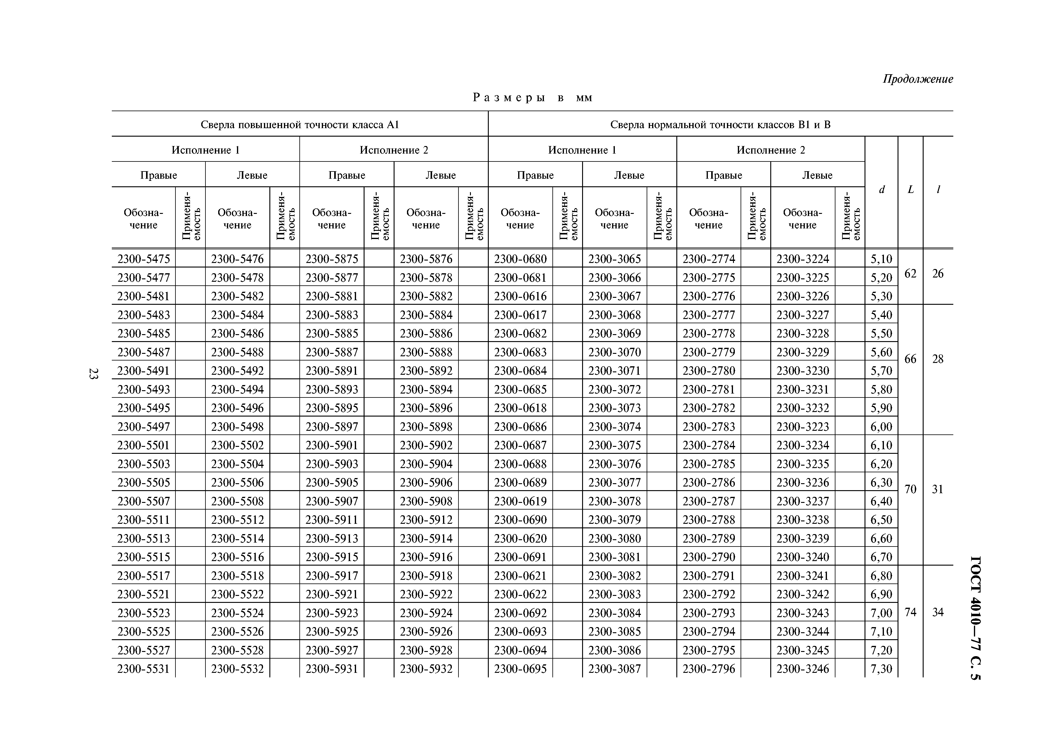 ГОСТ 4010-77