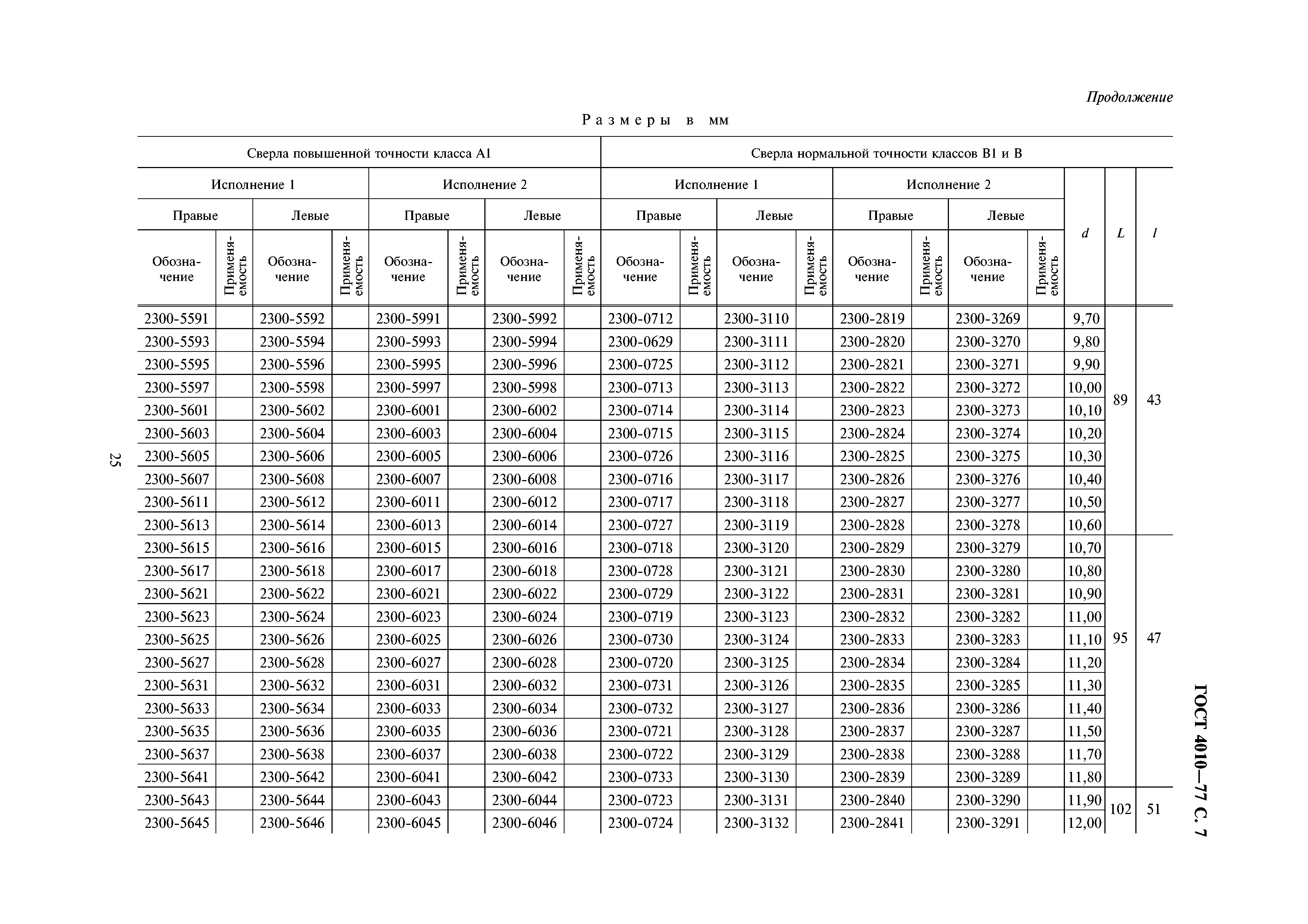 ГОСТ 4010-77