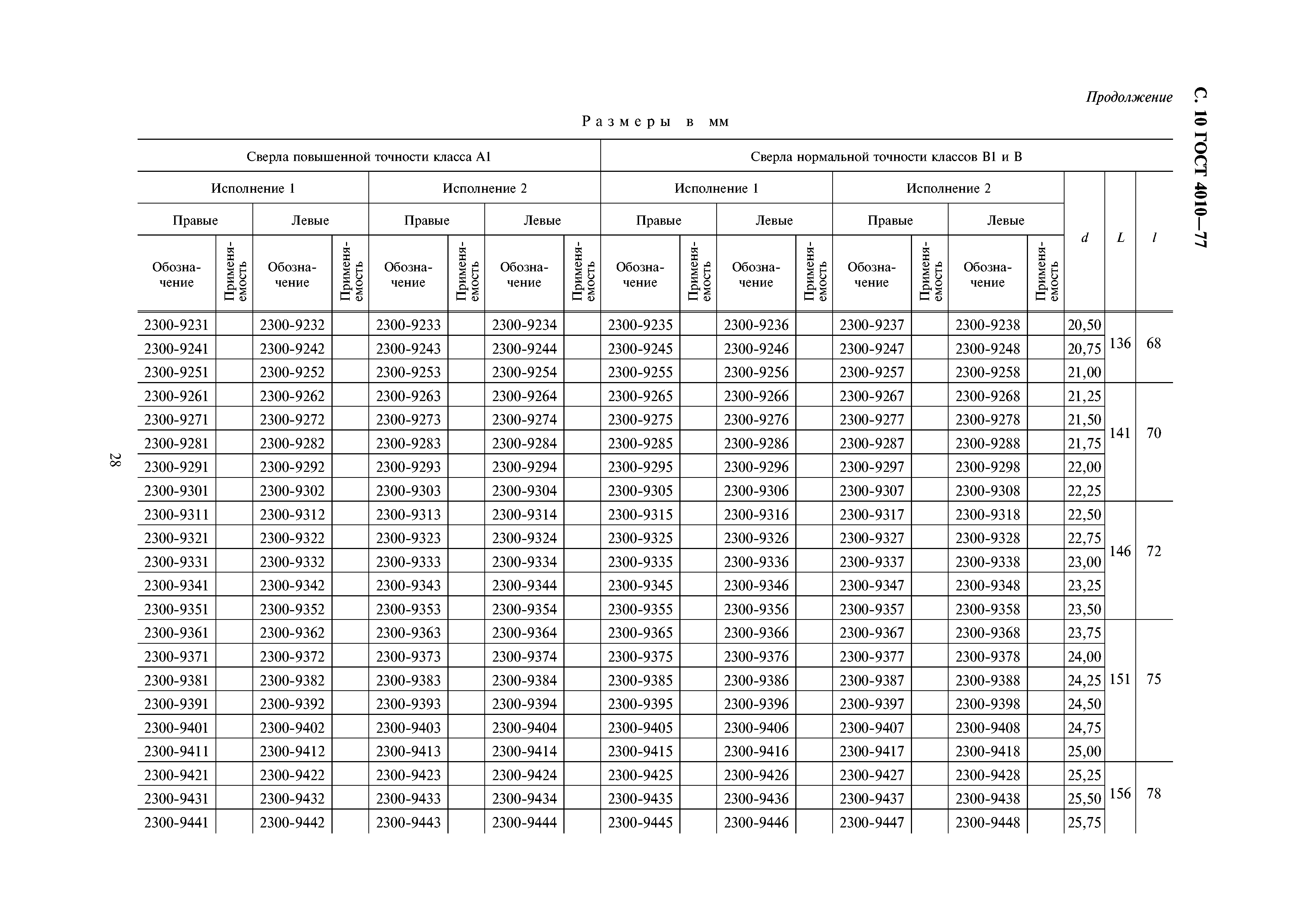 ГОСТ 4010-77