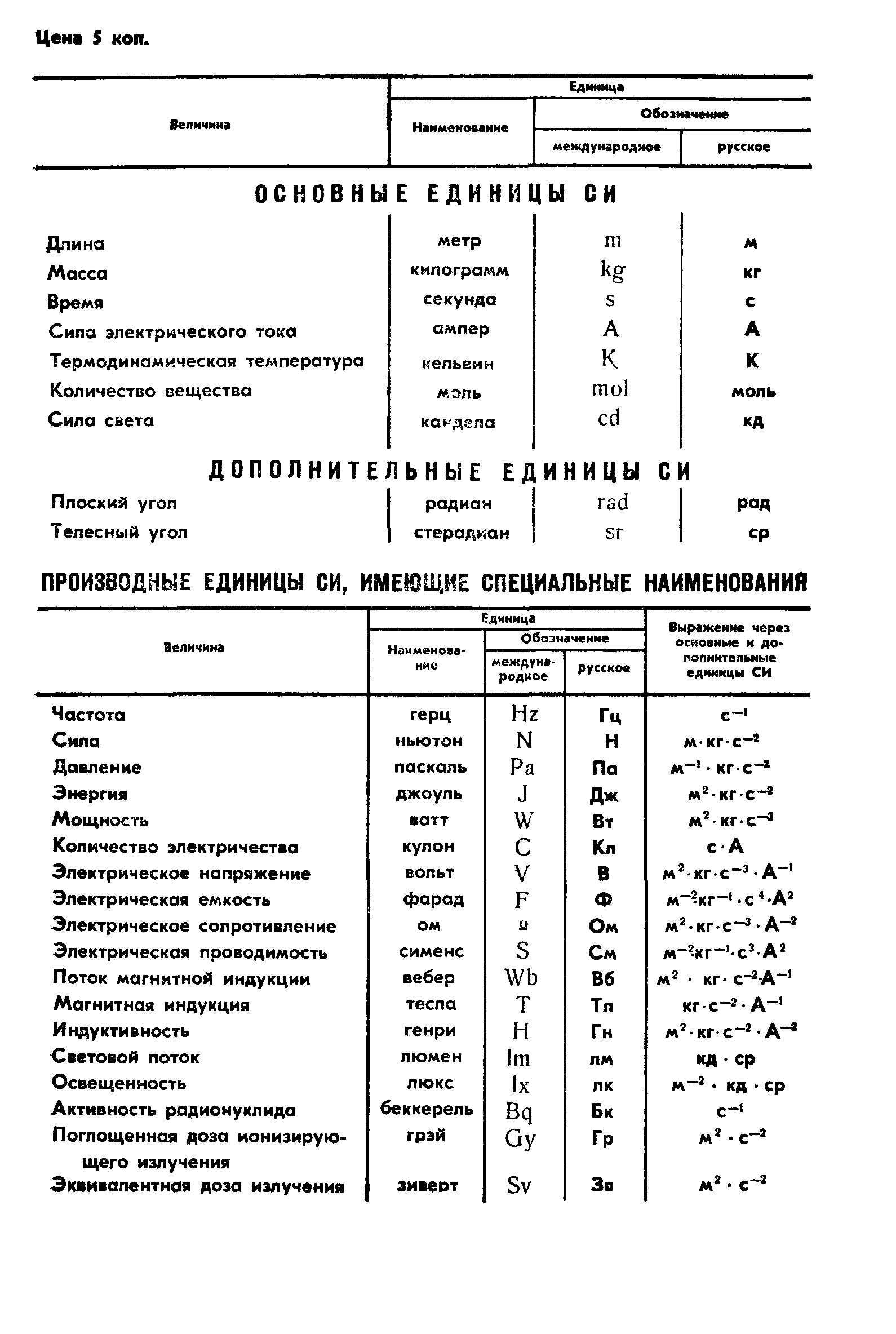 ГОСТ 4.93-86