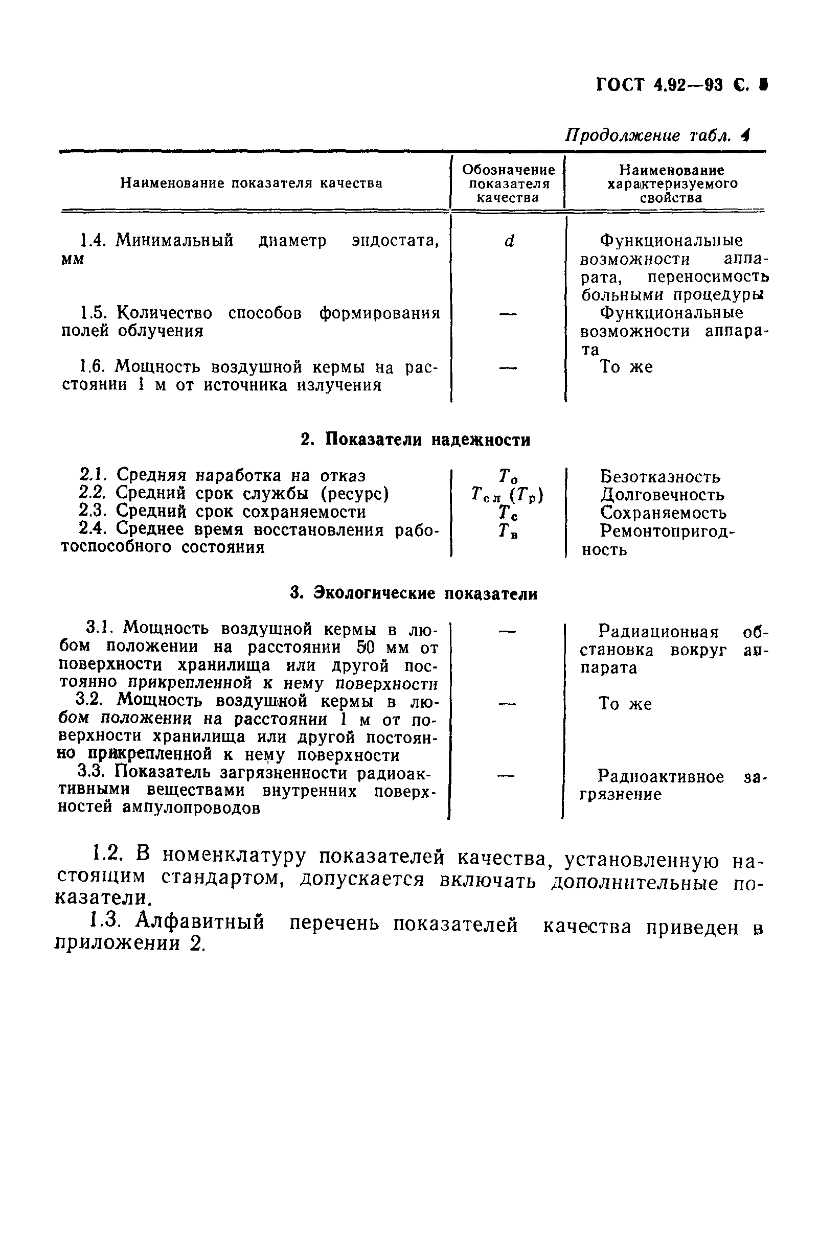 ГОСТ 4.92-93