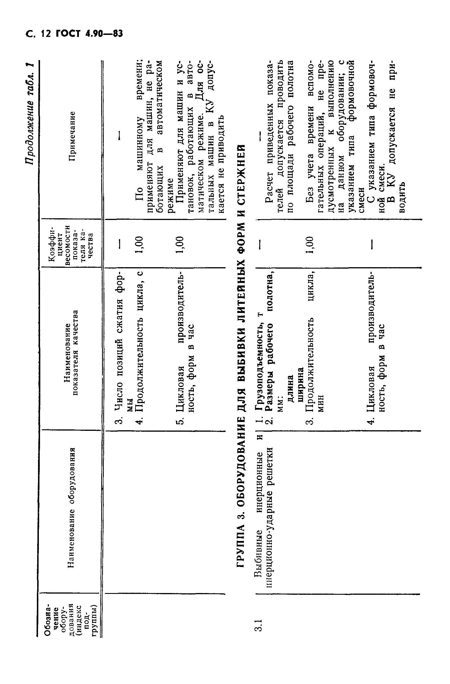 ГОСТ 4.90-83