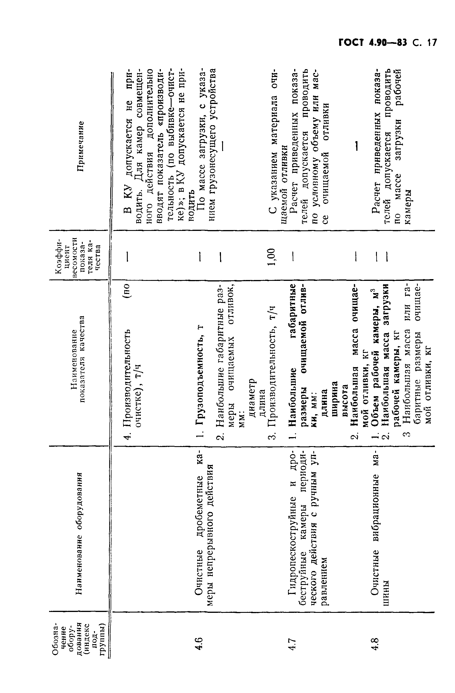 ГОСТ 4.90-83