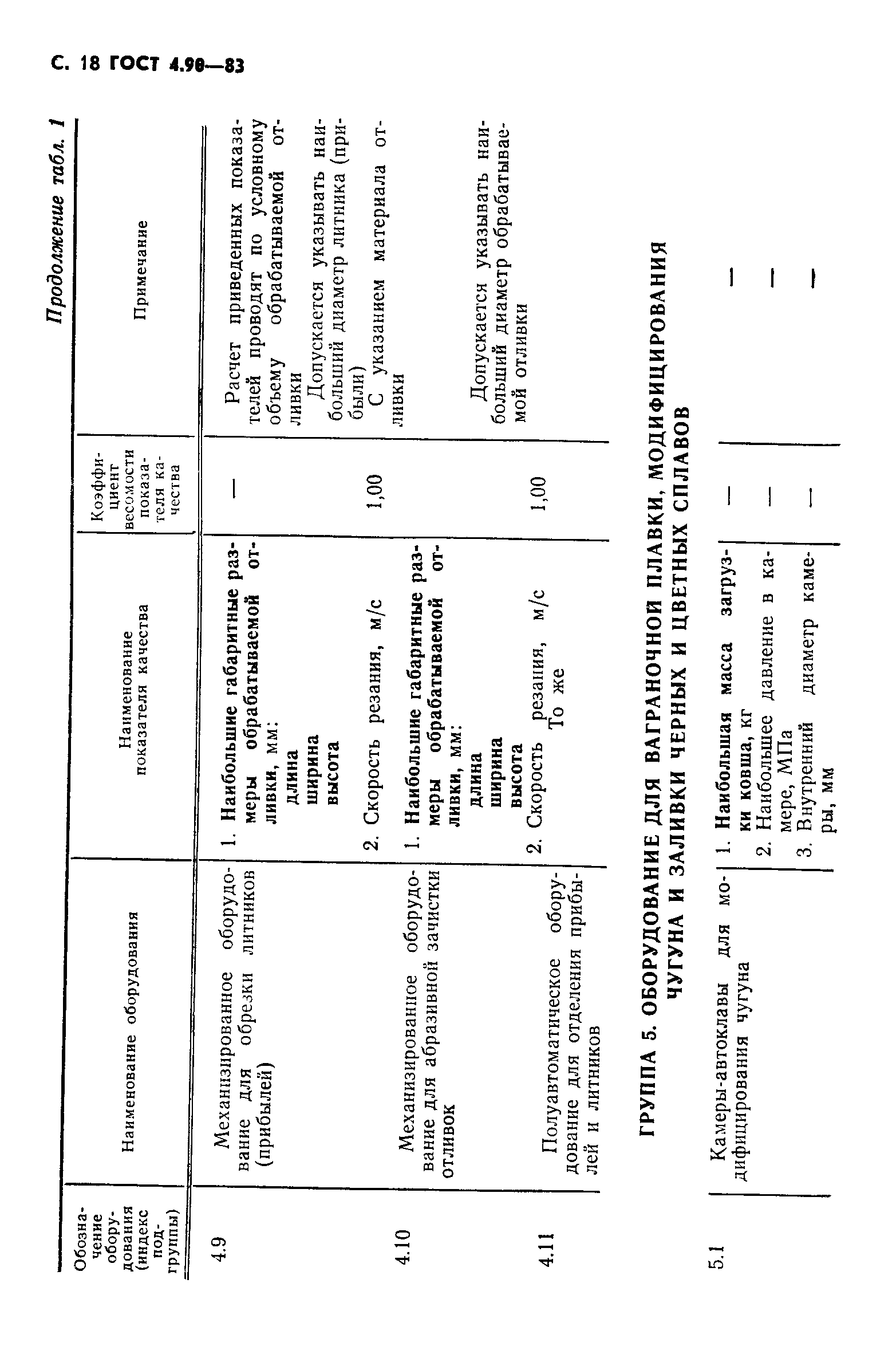 ГОСТ 4.90-83