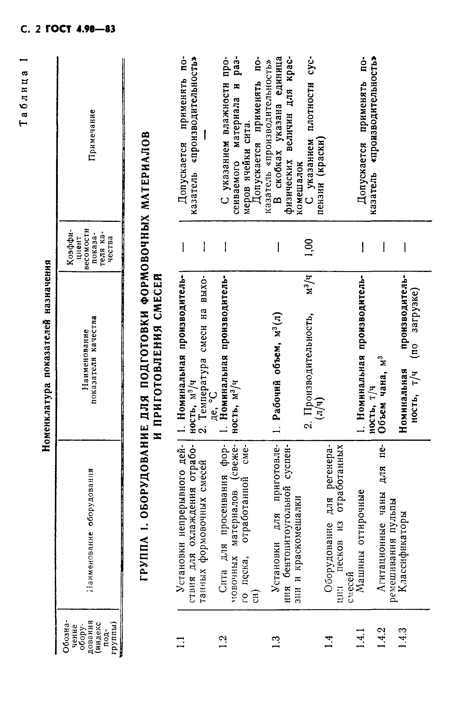 ГОСТ 4.90-83