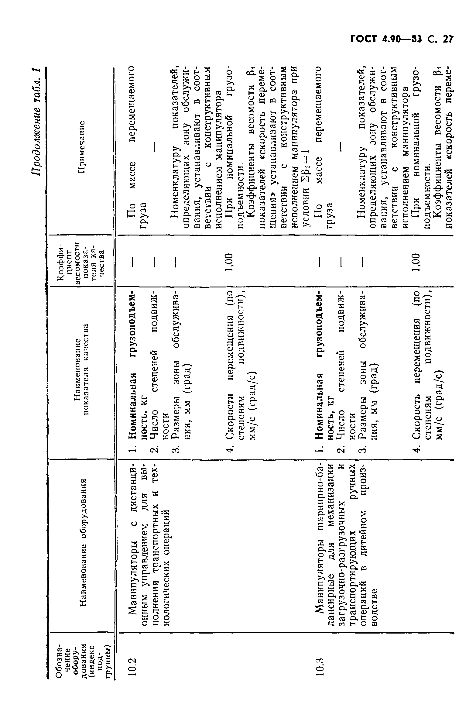 ГОСТ 4.90-83