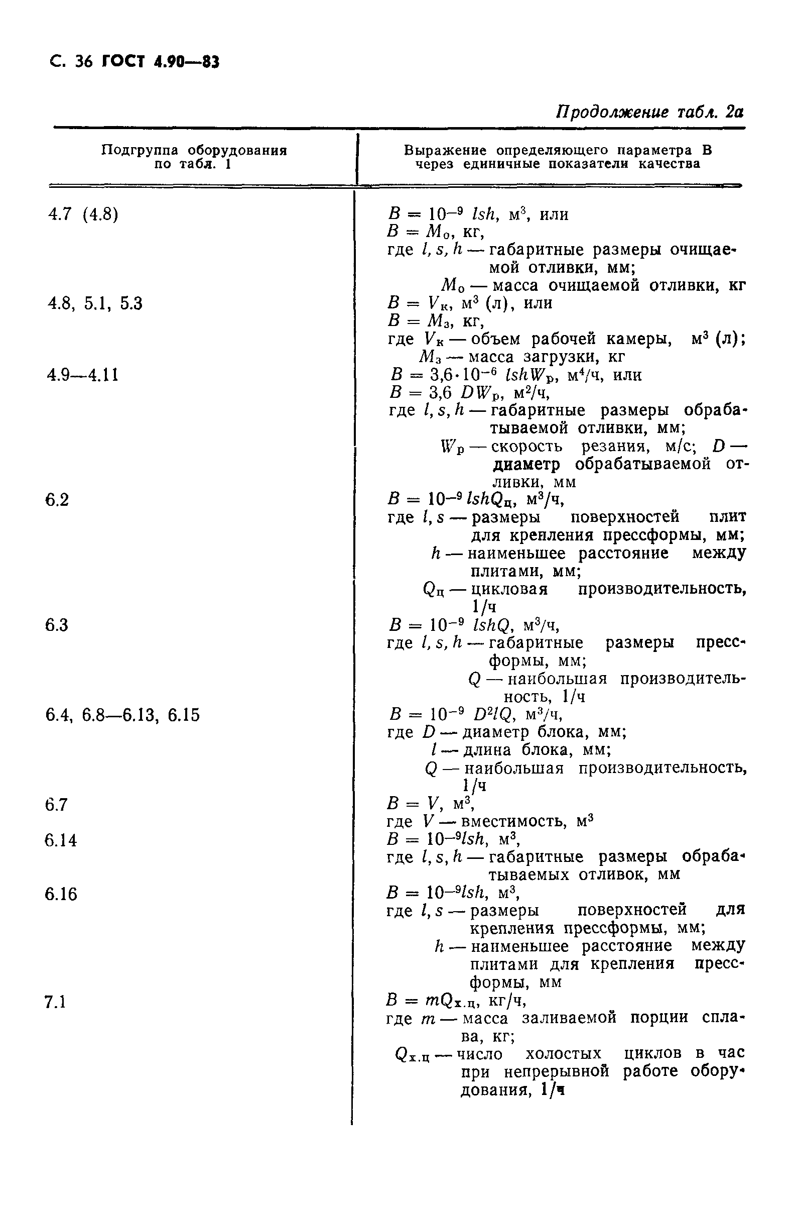 ГОСТ 4.90-83