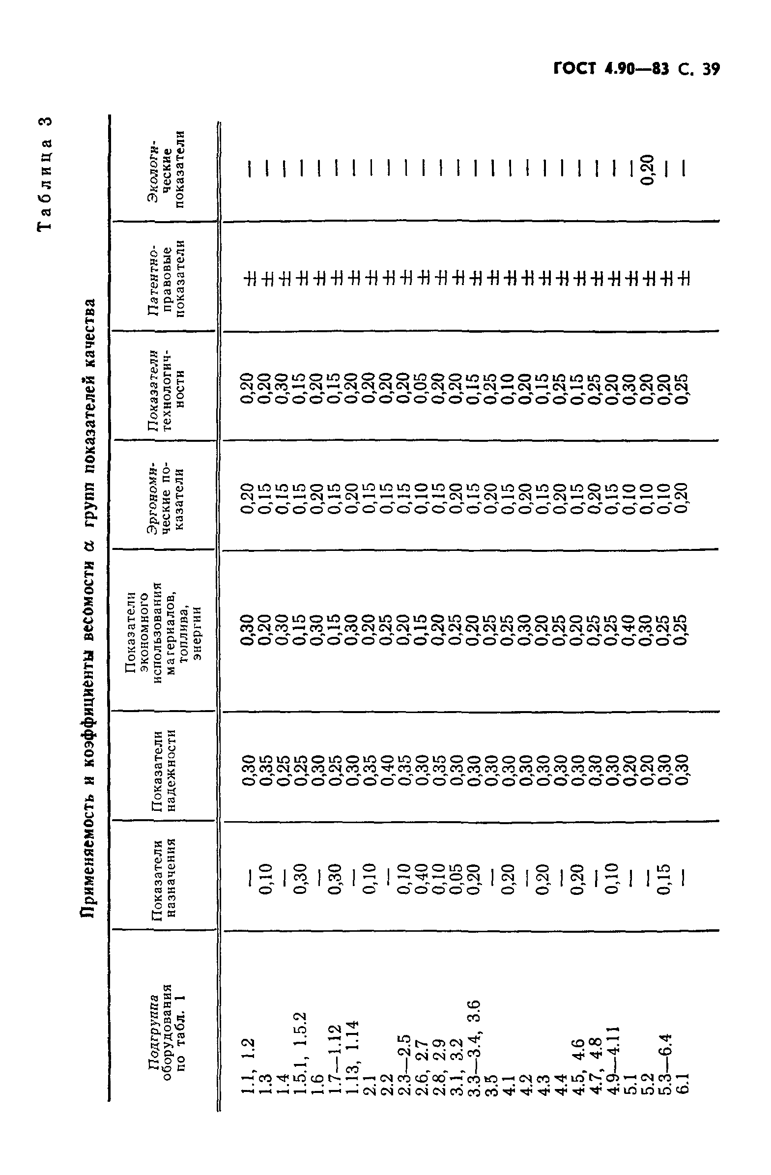 ГОСТ 4.90-83