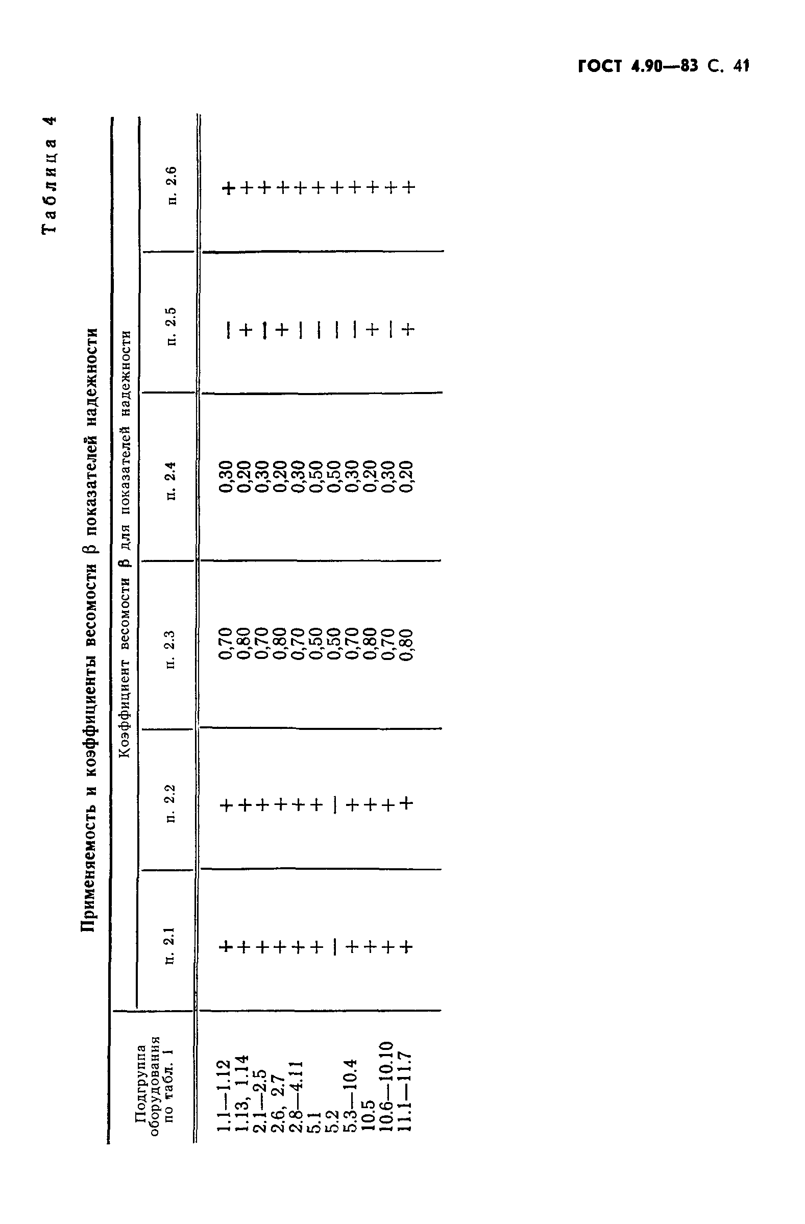 ГОСТ 4.90-83