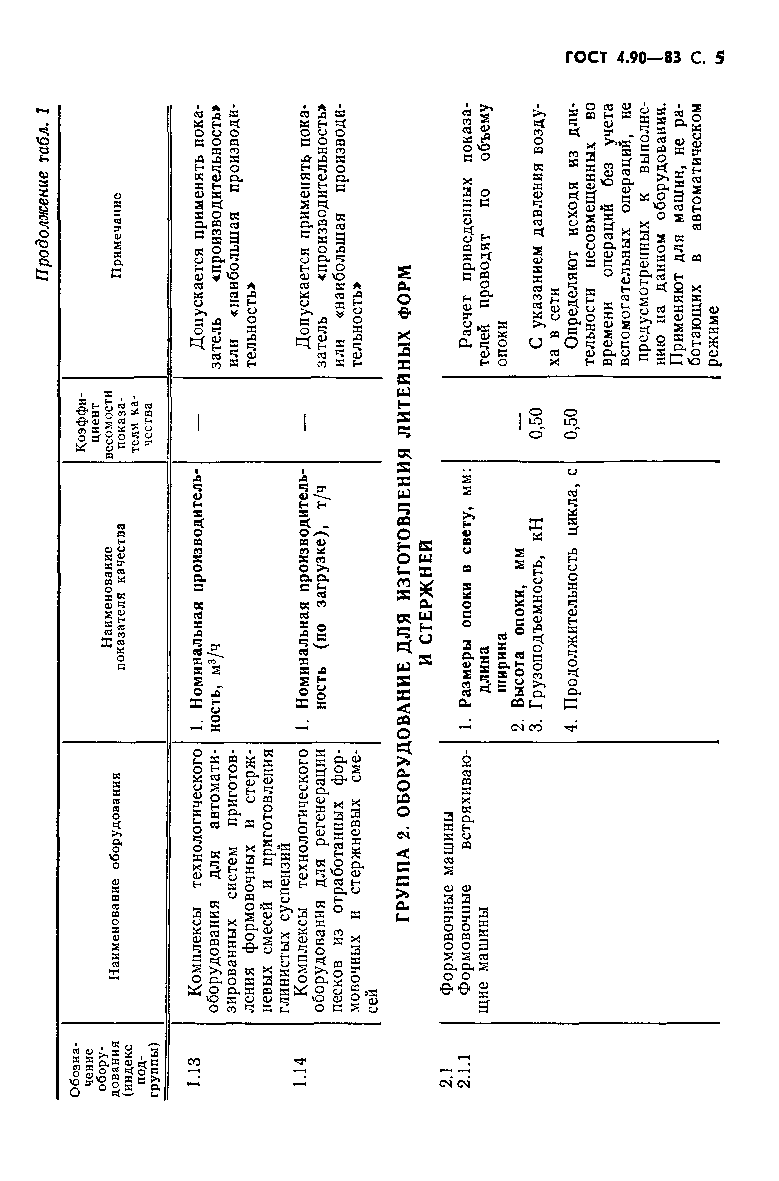 ГОСТ 4.90-83