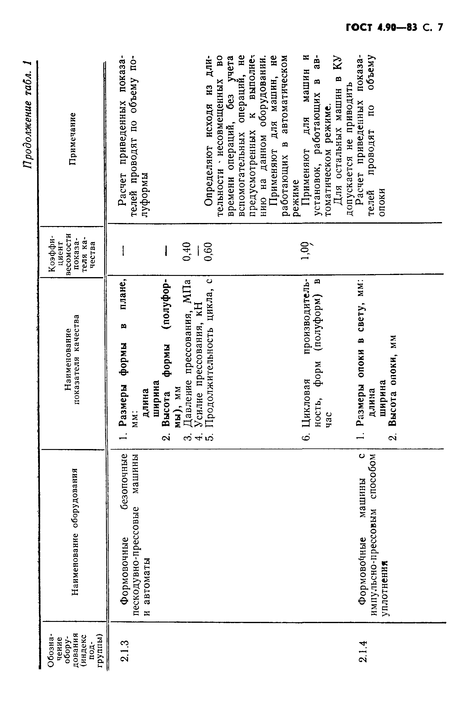 ГОСТ 4.90-83