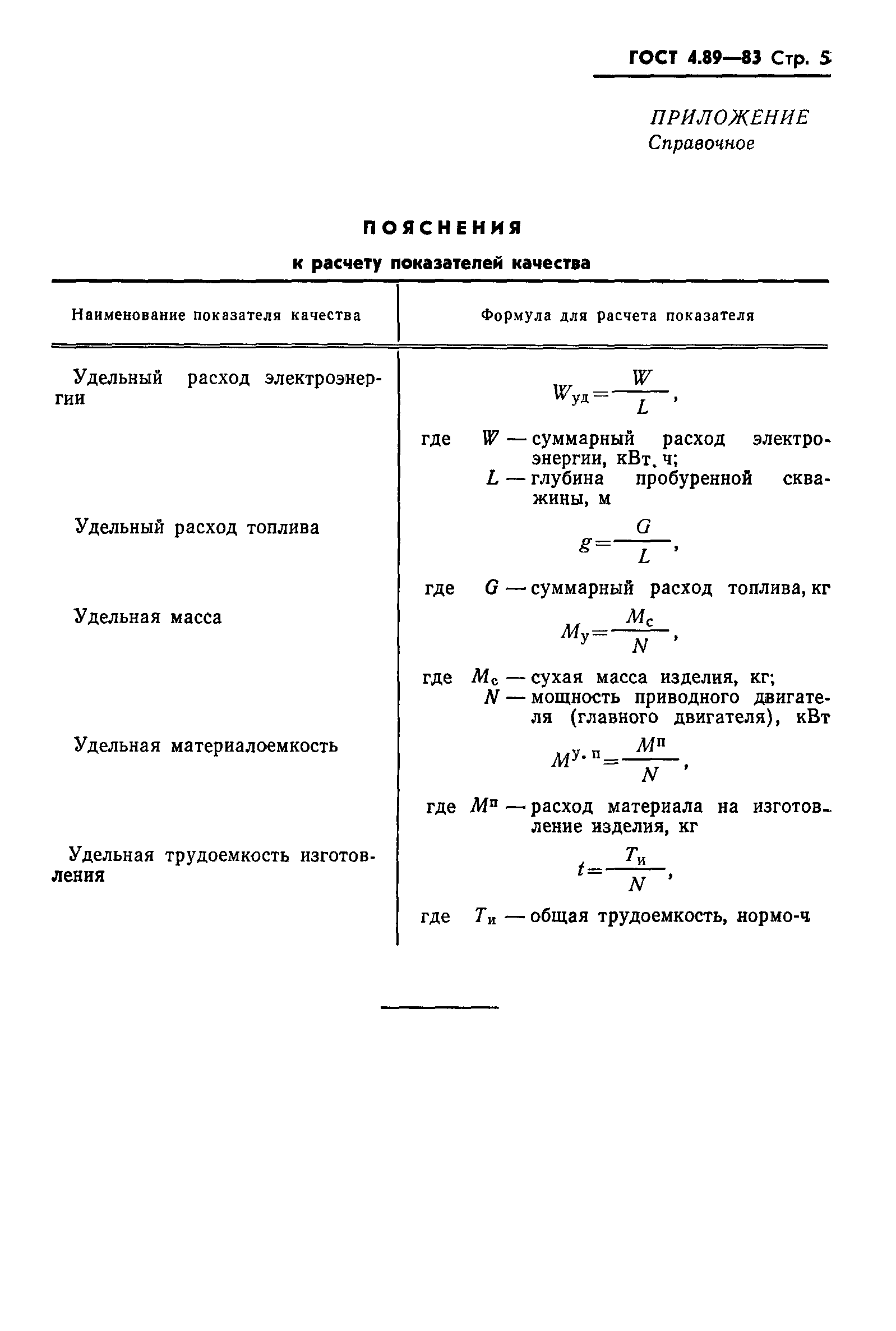 ГОСТ 4.89-83