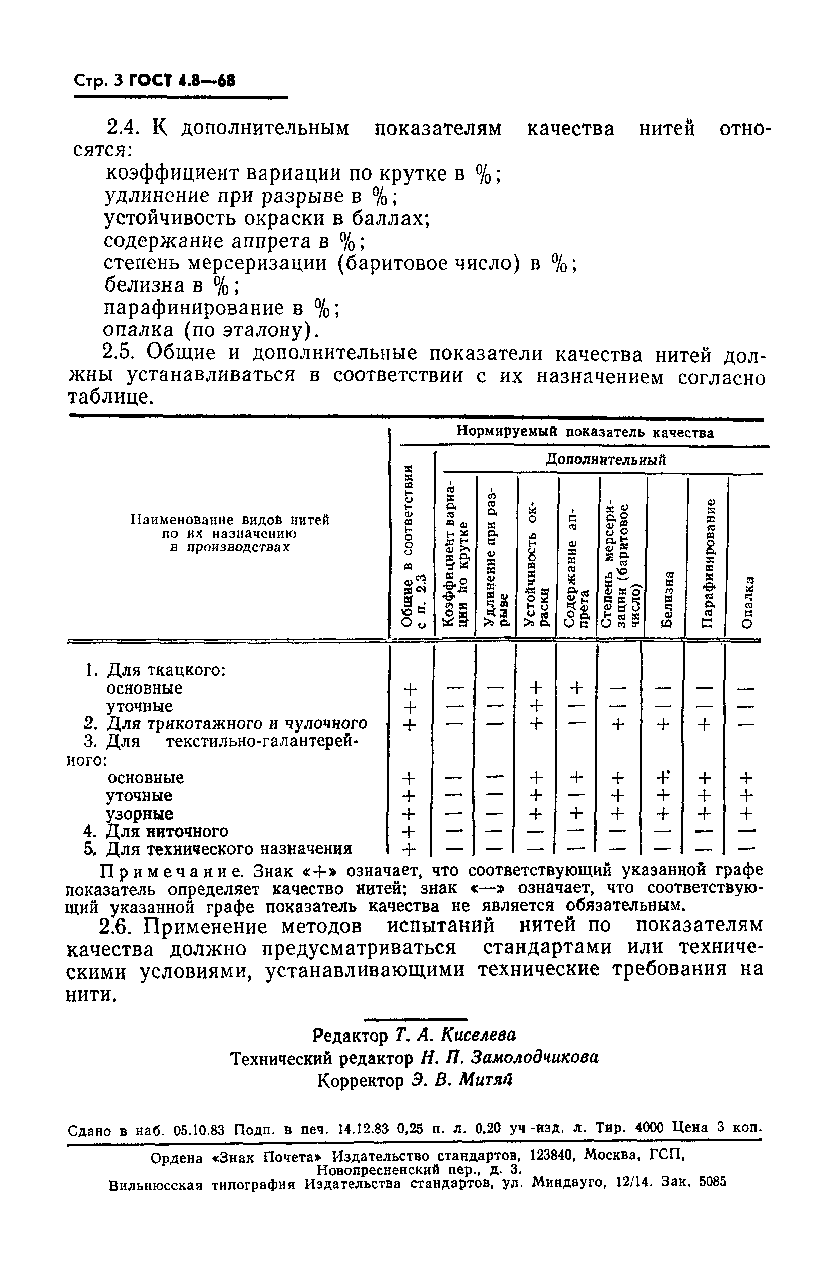 ГОСТ 4.8-68