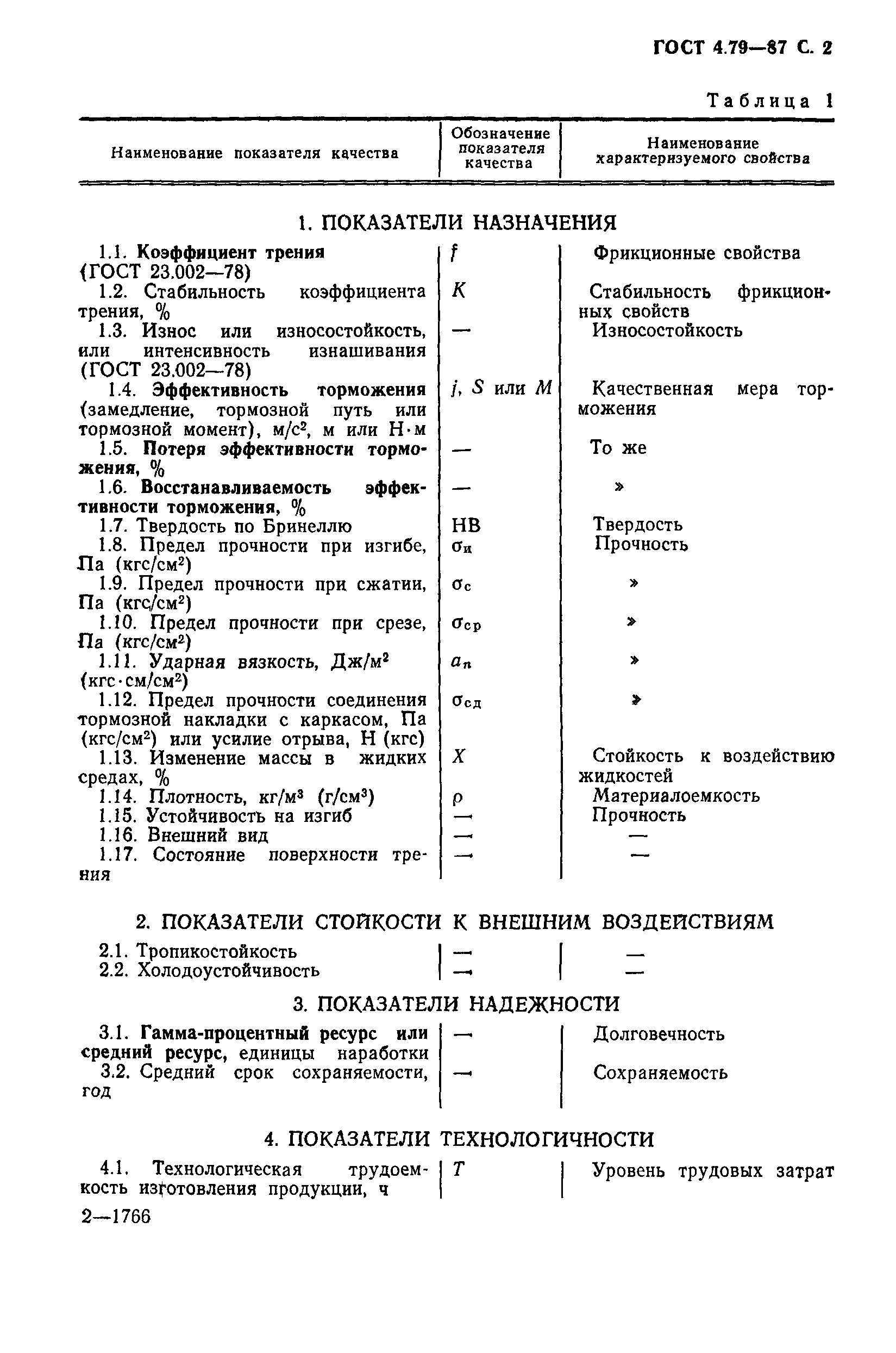 ГОСТ 4.79-87