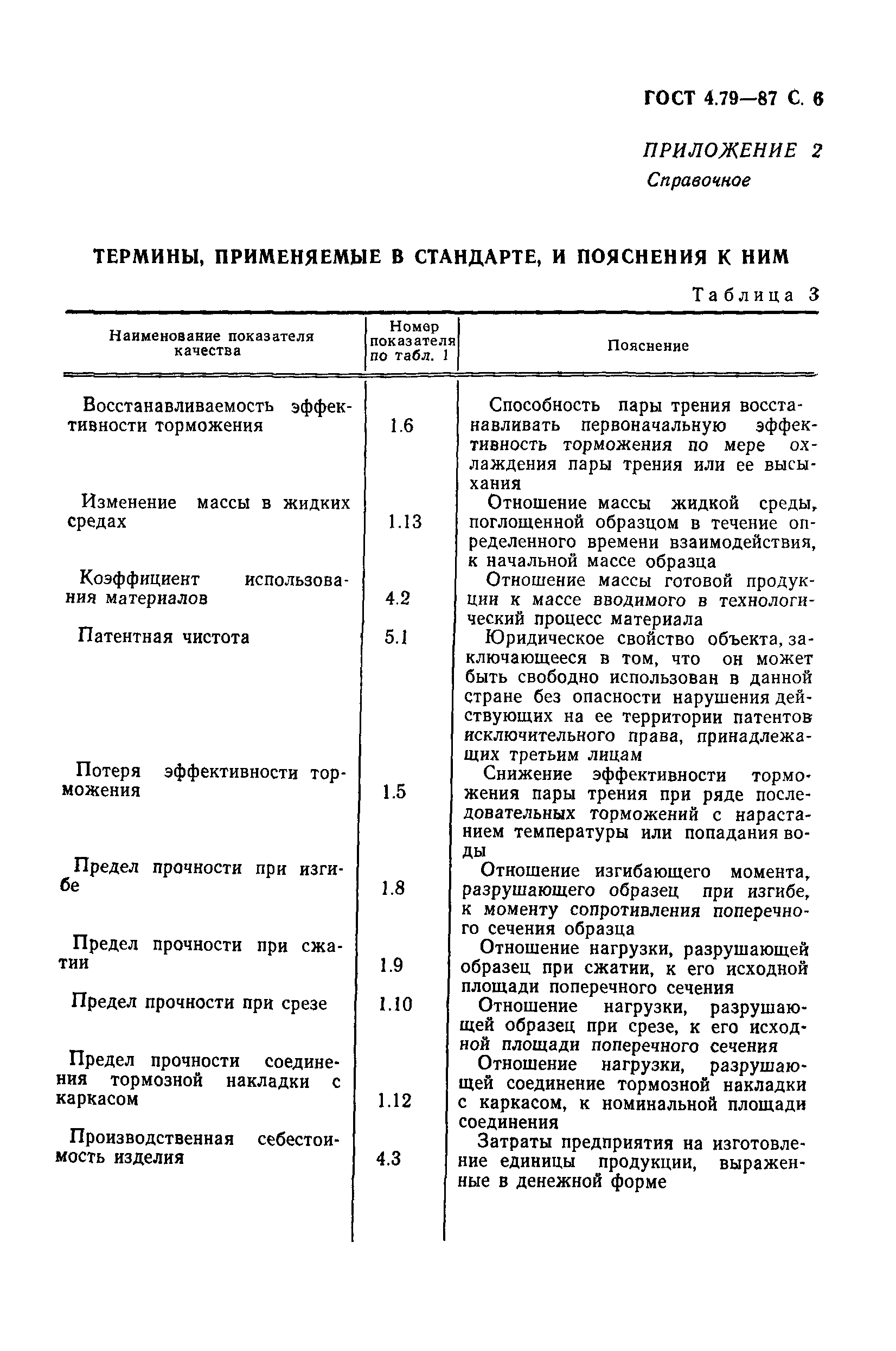 ГОСТ 4.79-87