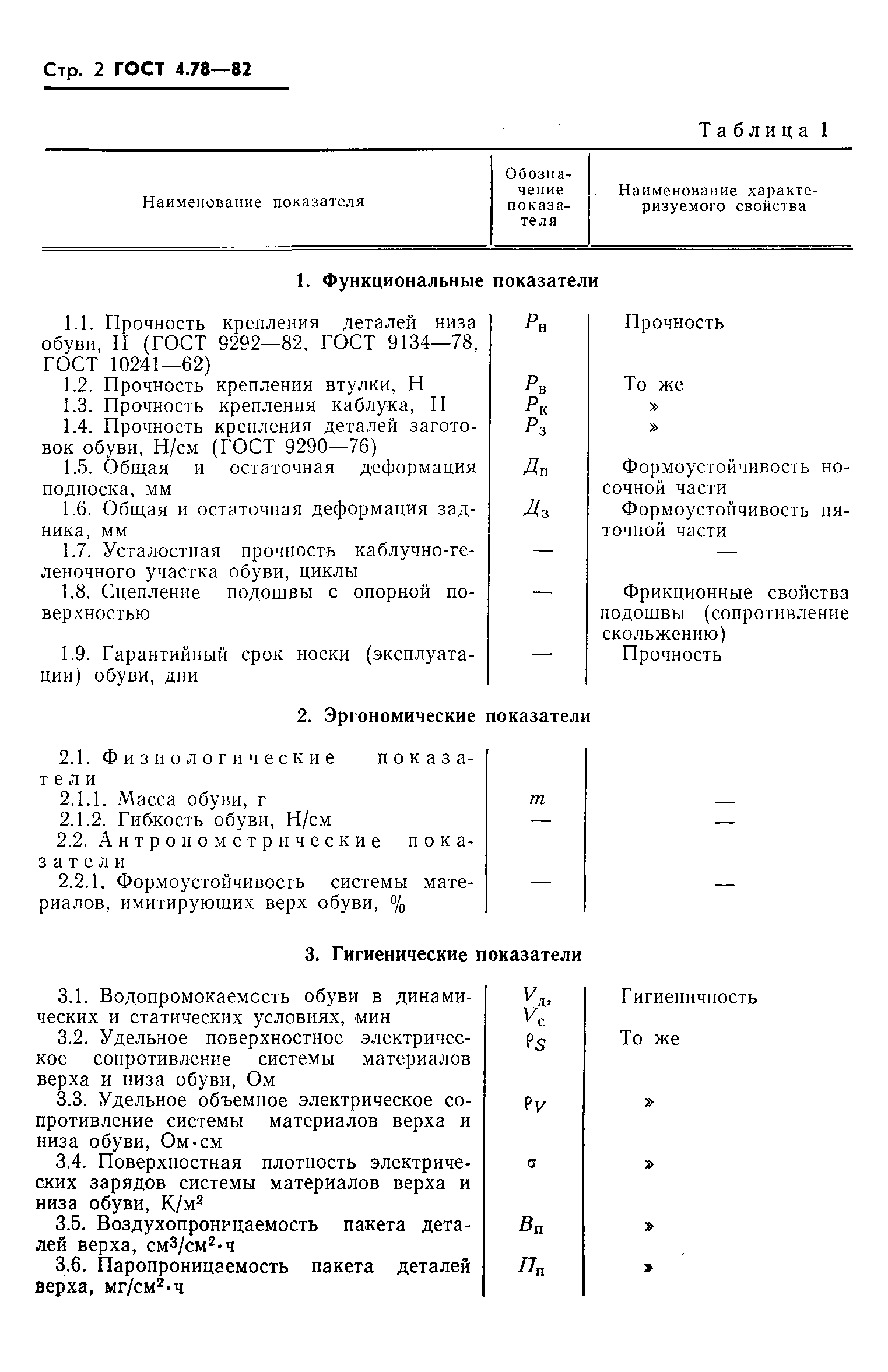 ГОСТ 4.78-82