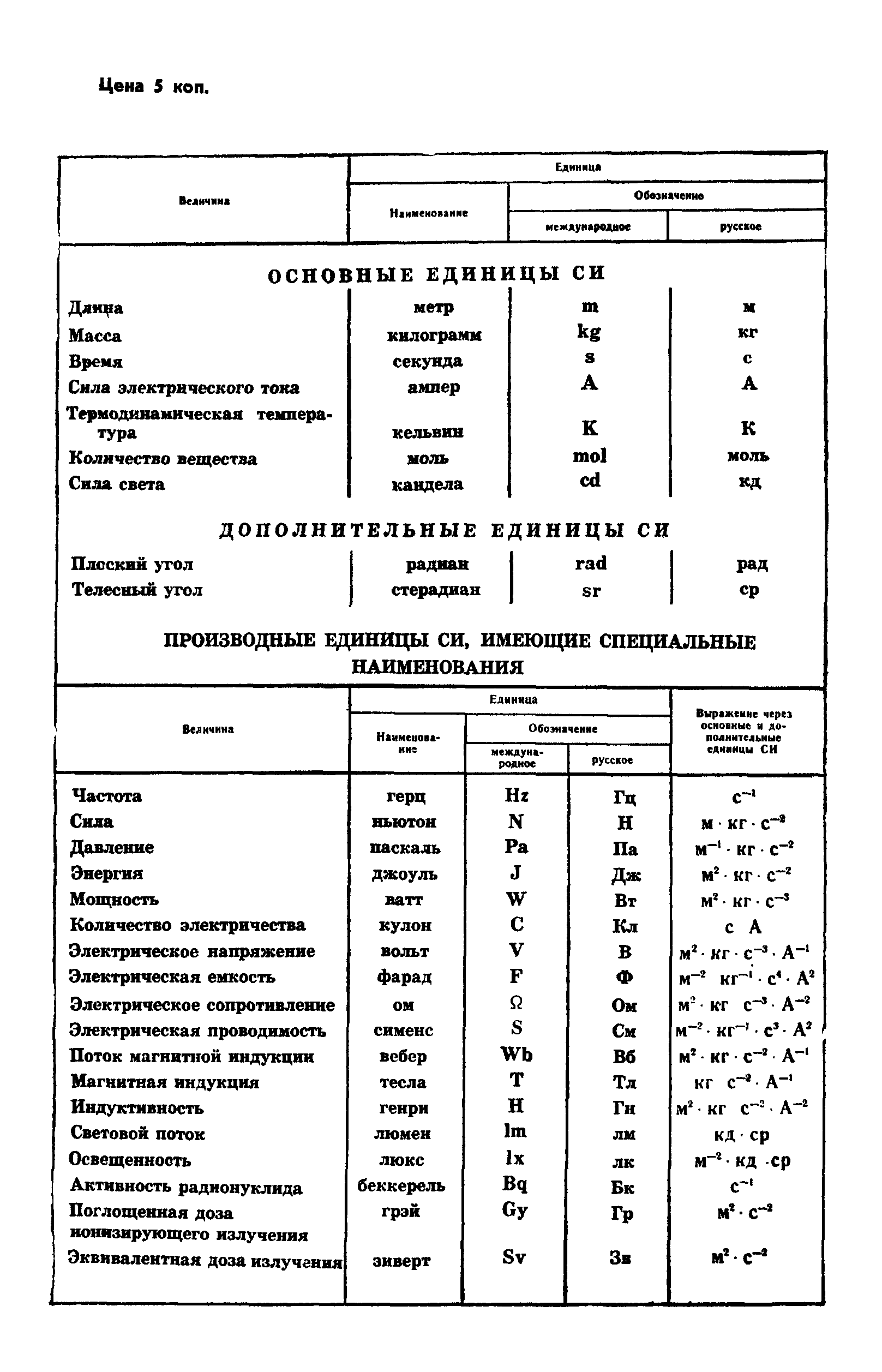 ГОСТ 4.77-82