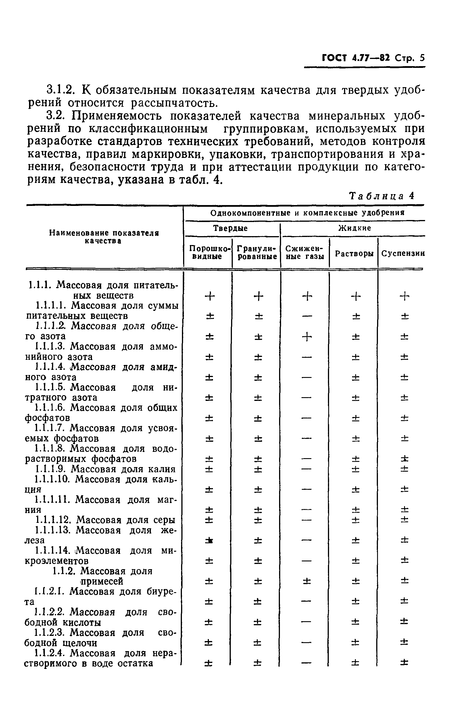 ГОСТ 4.77-82