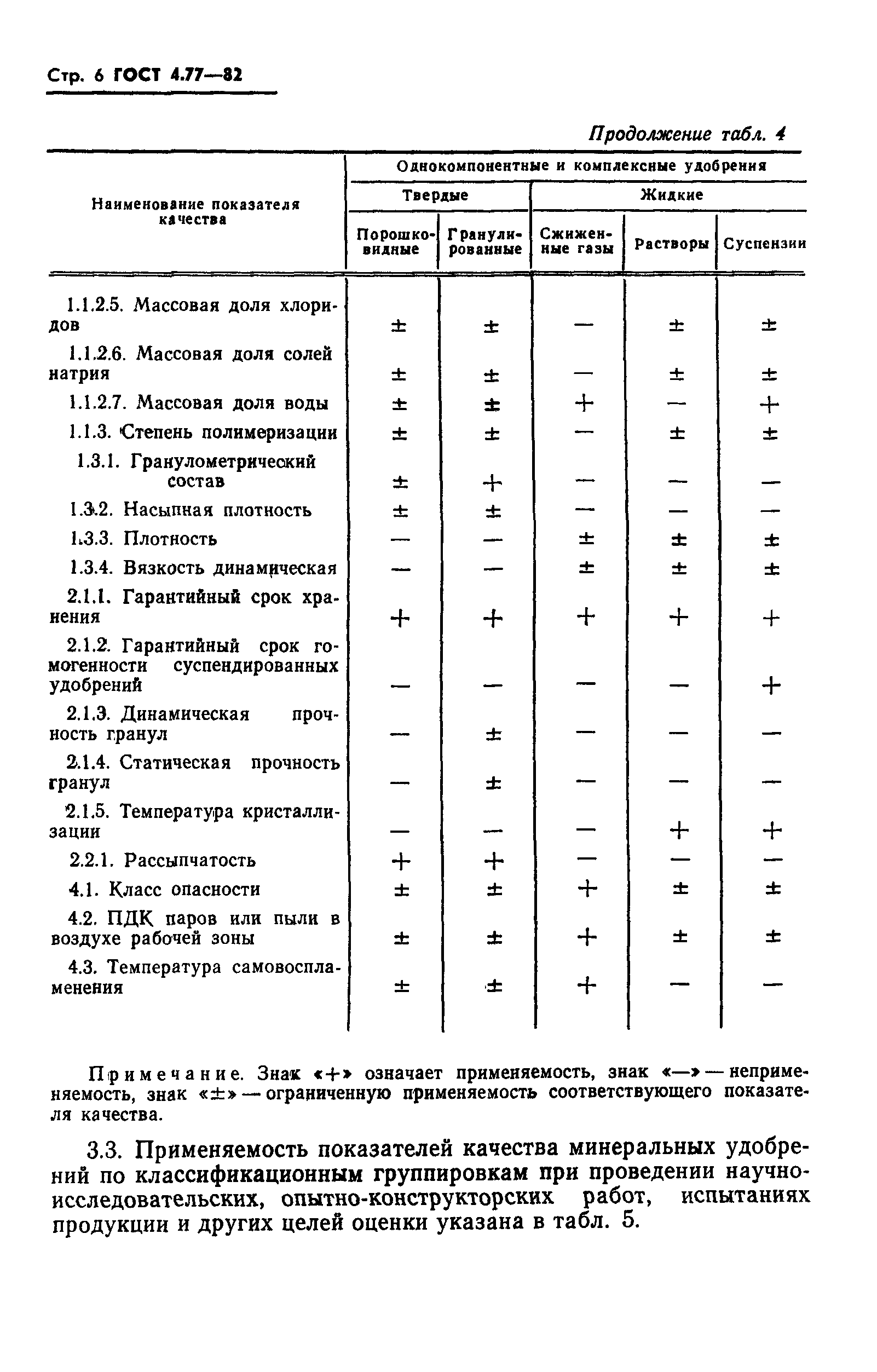 ГОСТ 4.77-82